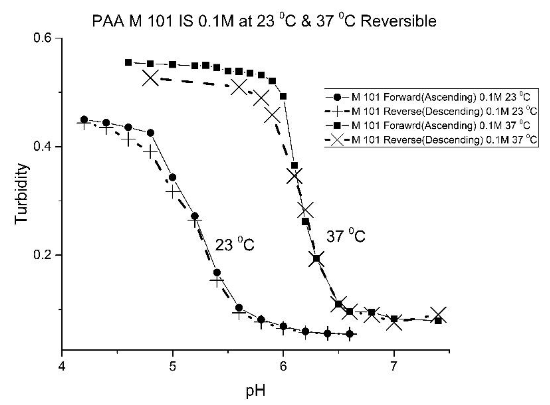 Molecules 25 01408 g012 550