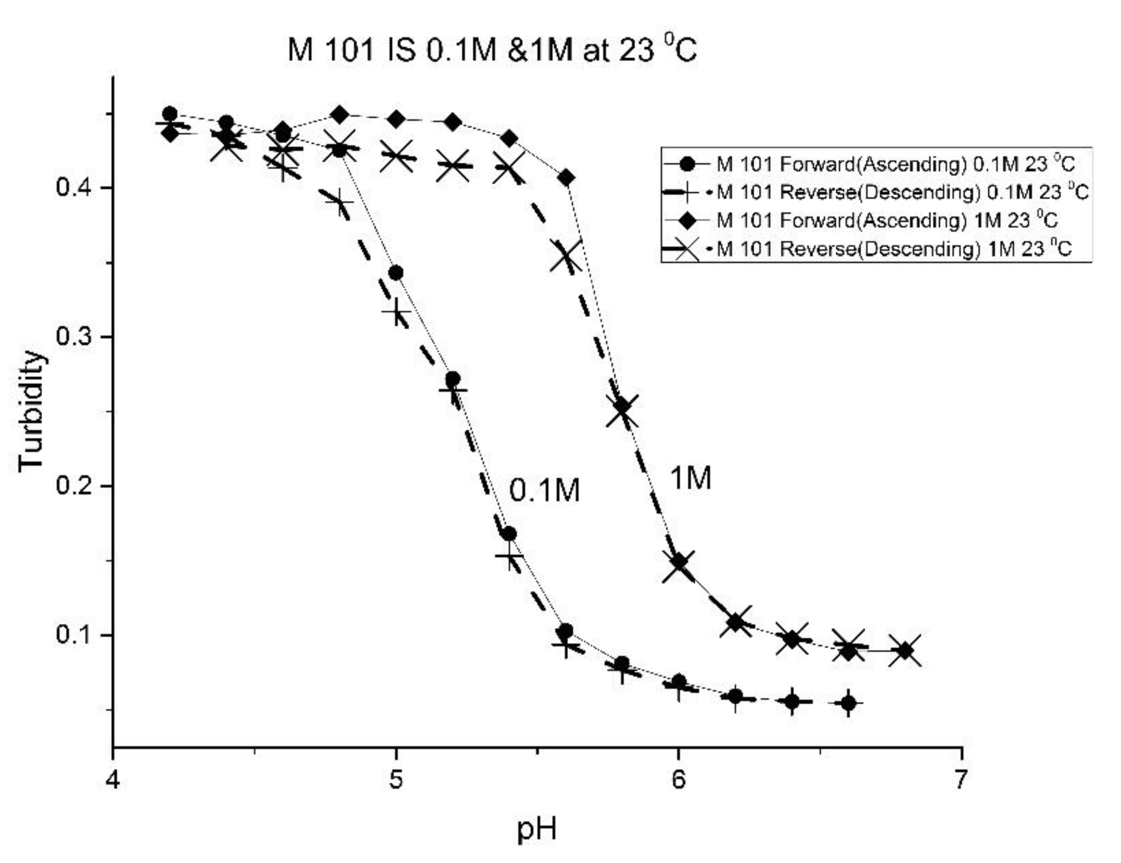 Molecules 25 01408 g013 550