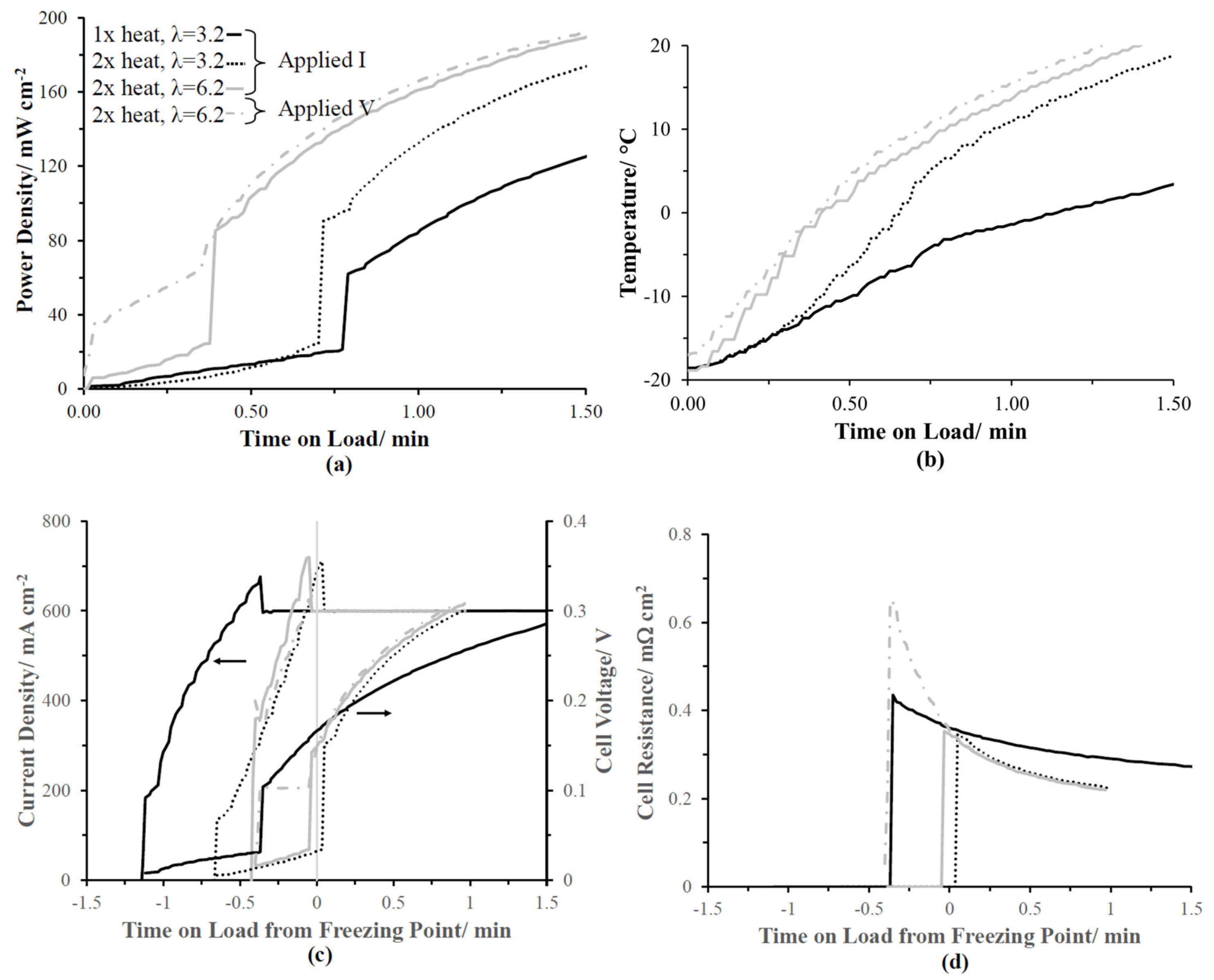 Molecules 25 01410 g006 Molecules 25 01410 g006