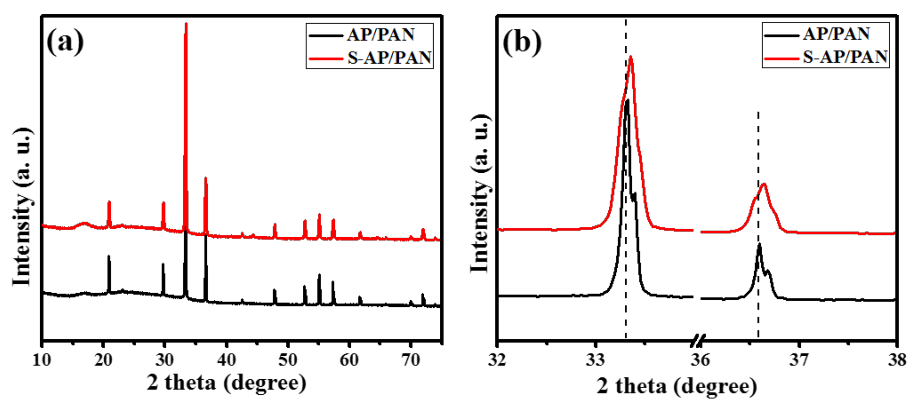 Molecules 25 01411 g001 Molecules 25 01411 g001