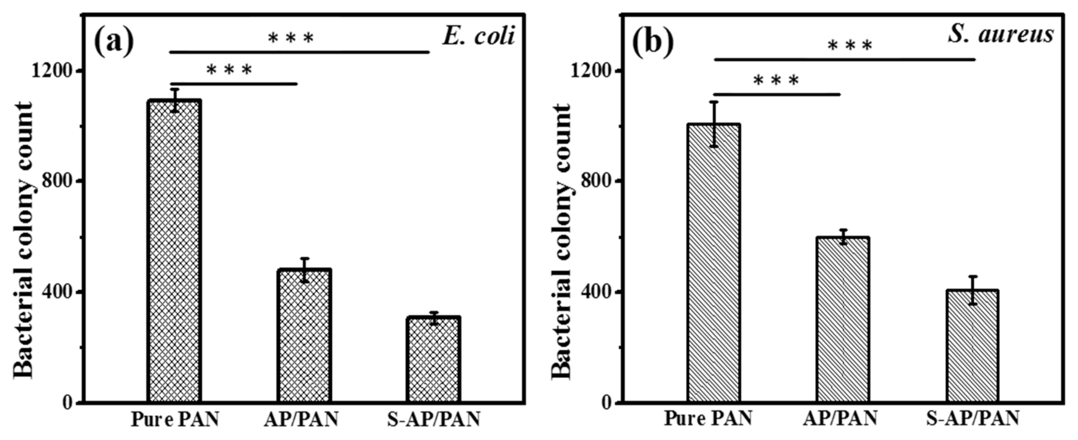 Molecules 25 01411 g008 Molecules 25 01411 g008