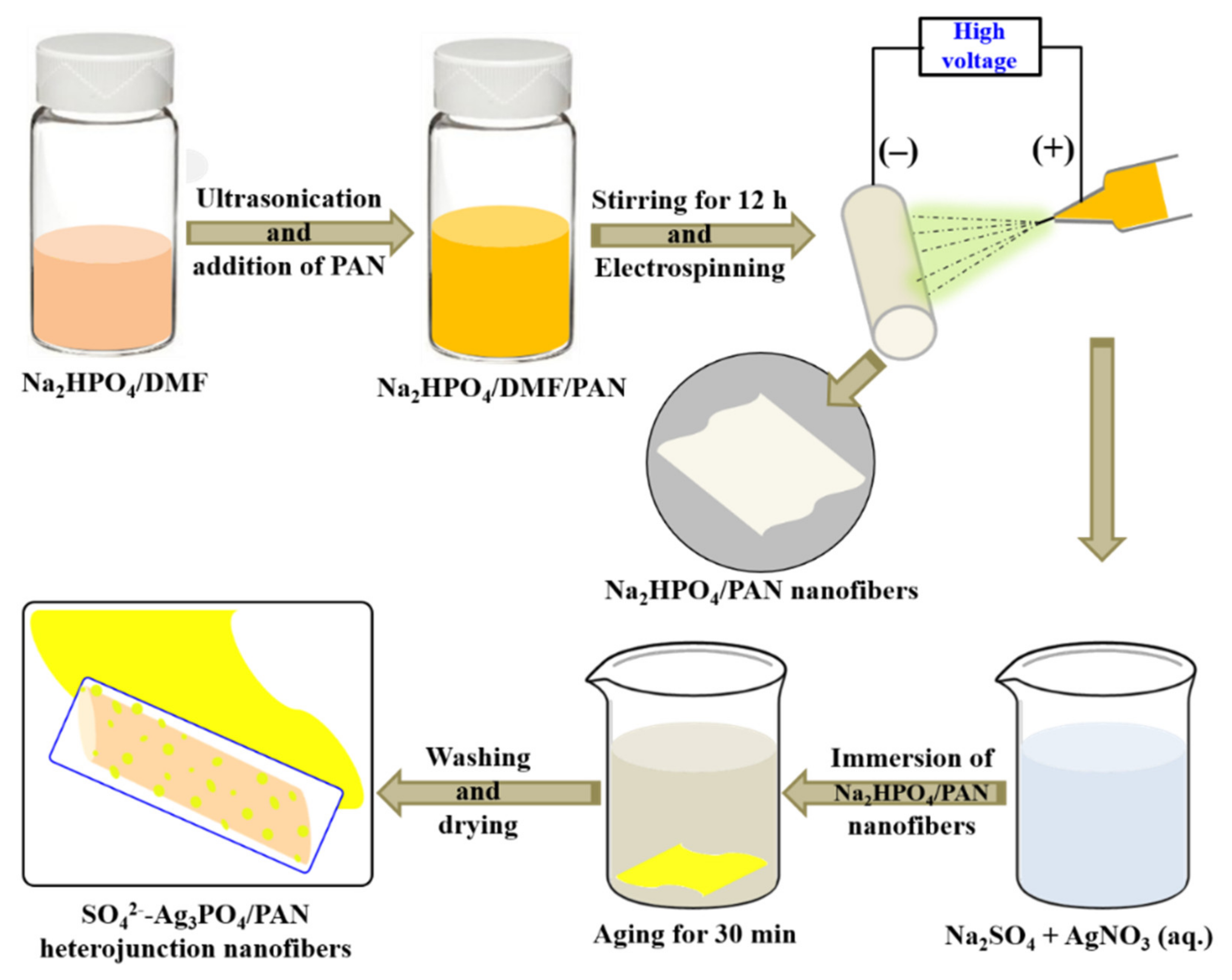 Molecules 25 01411 sch001 Molecules 25 01411 sch001