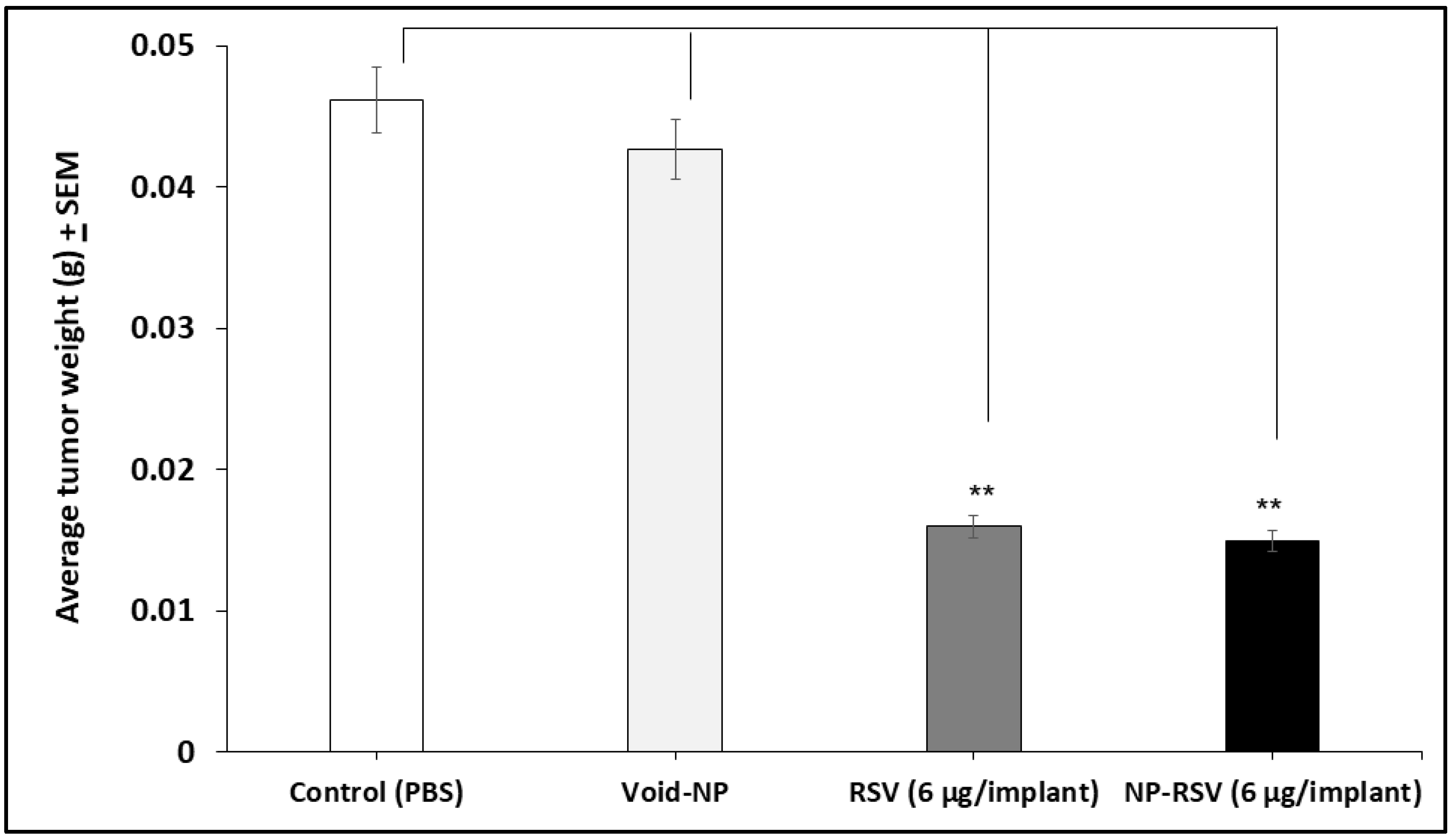 Molecules 25 01412 g002 Molecules 25 01412 g002