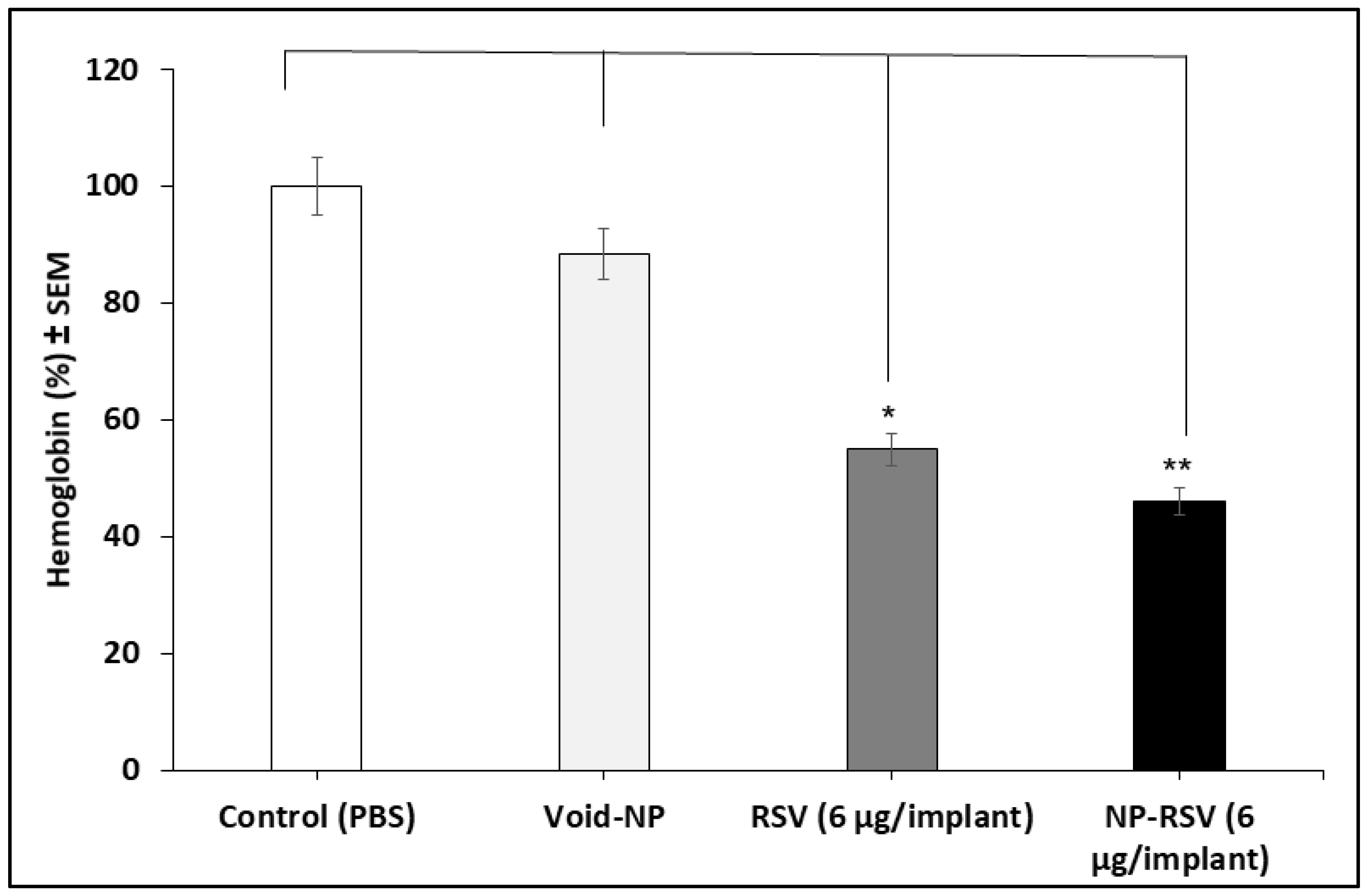 Molecules 25 01412 g003 Molecules 25 01412 g003