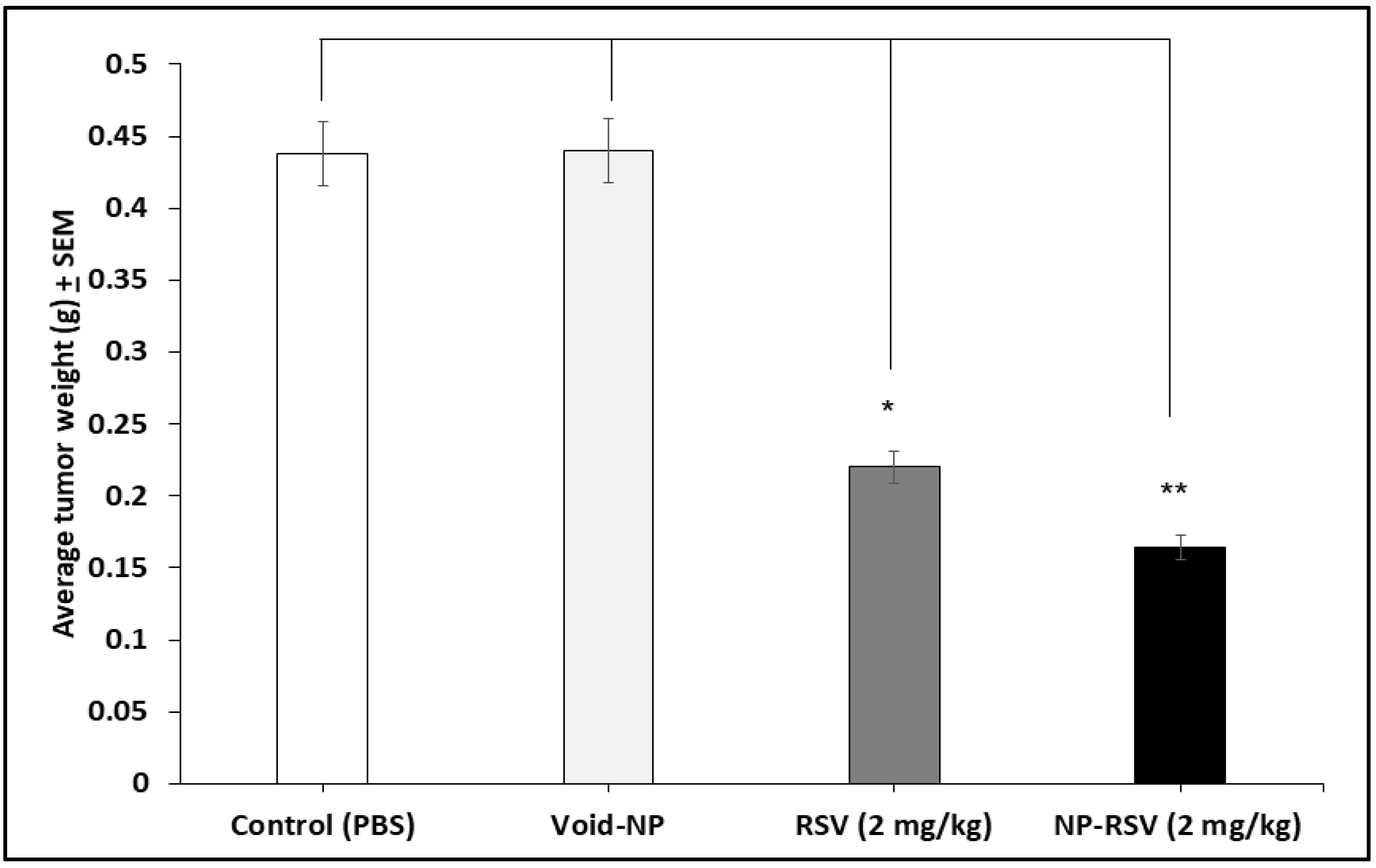 Molecules 25 01412 g006 Molecules 25 01412 g006