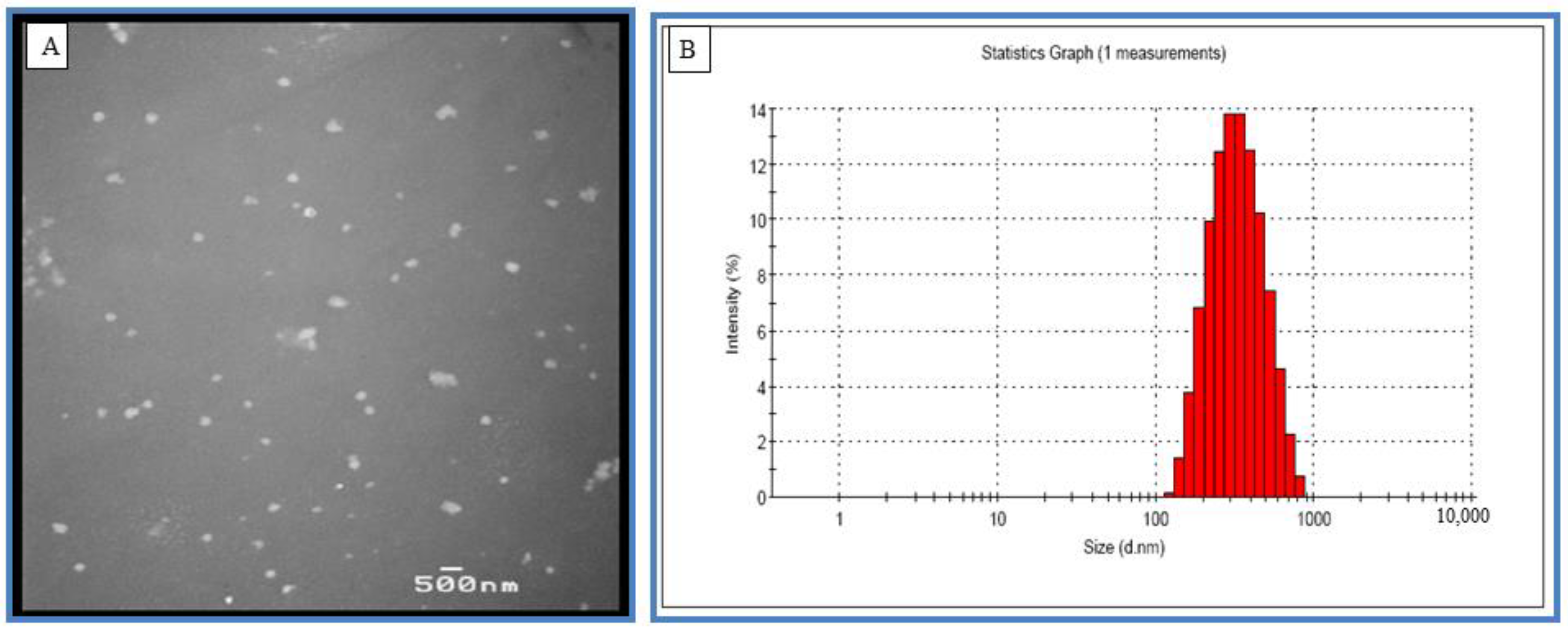 Molecules 25 01412 g008 Molecules 25 01412 g008