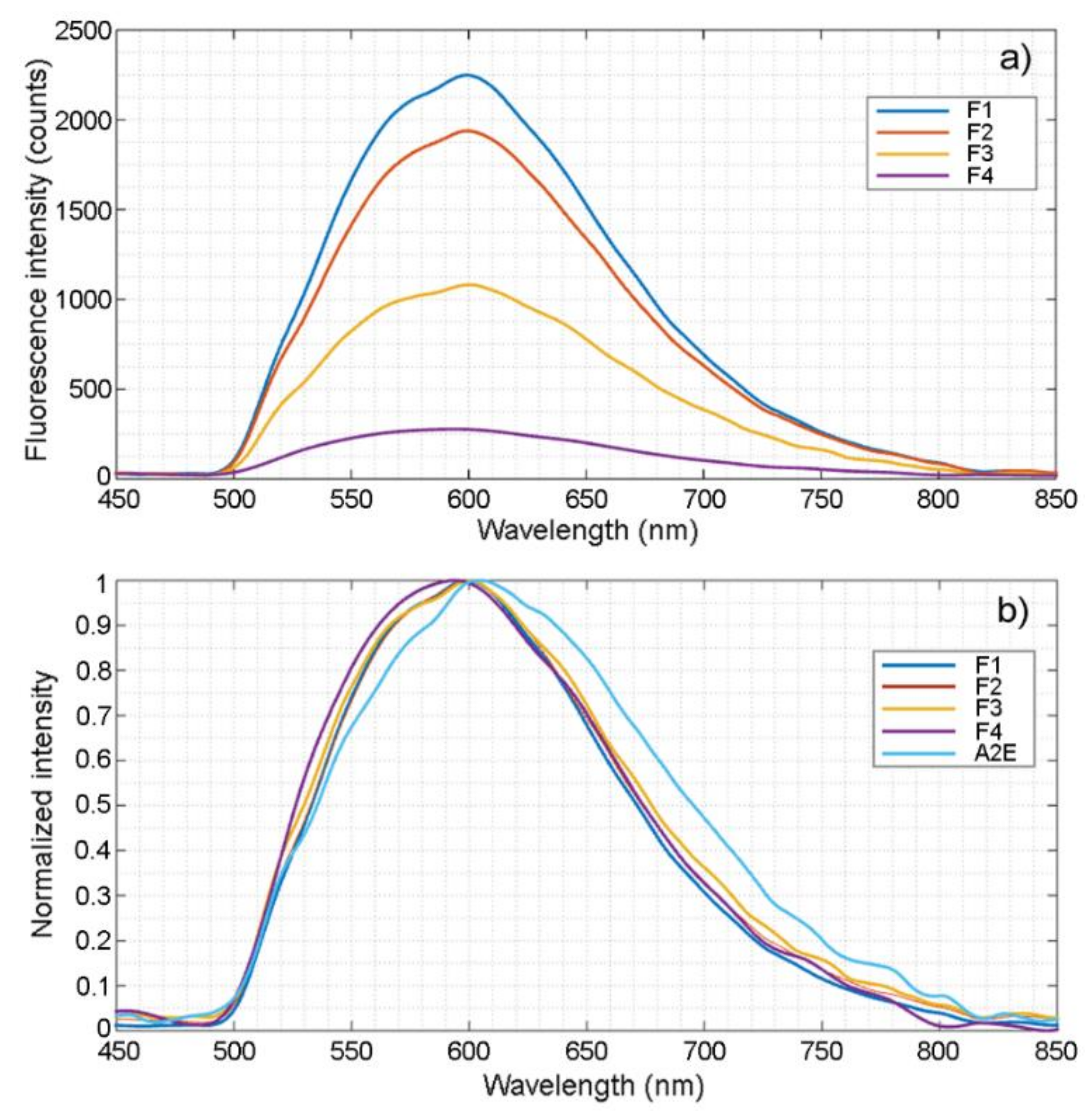 Molecules 25 01413 g006