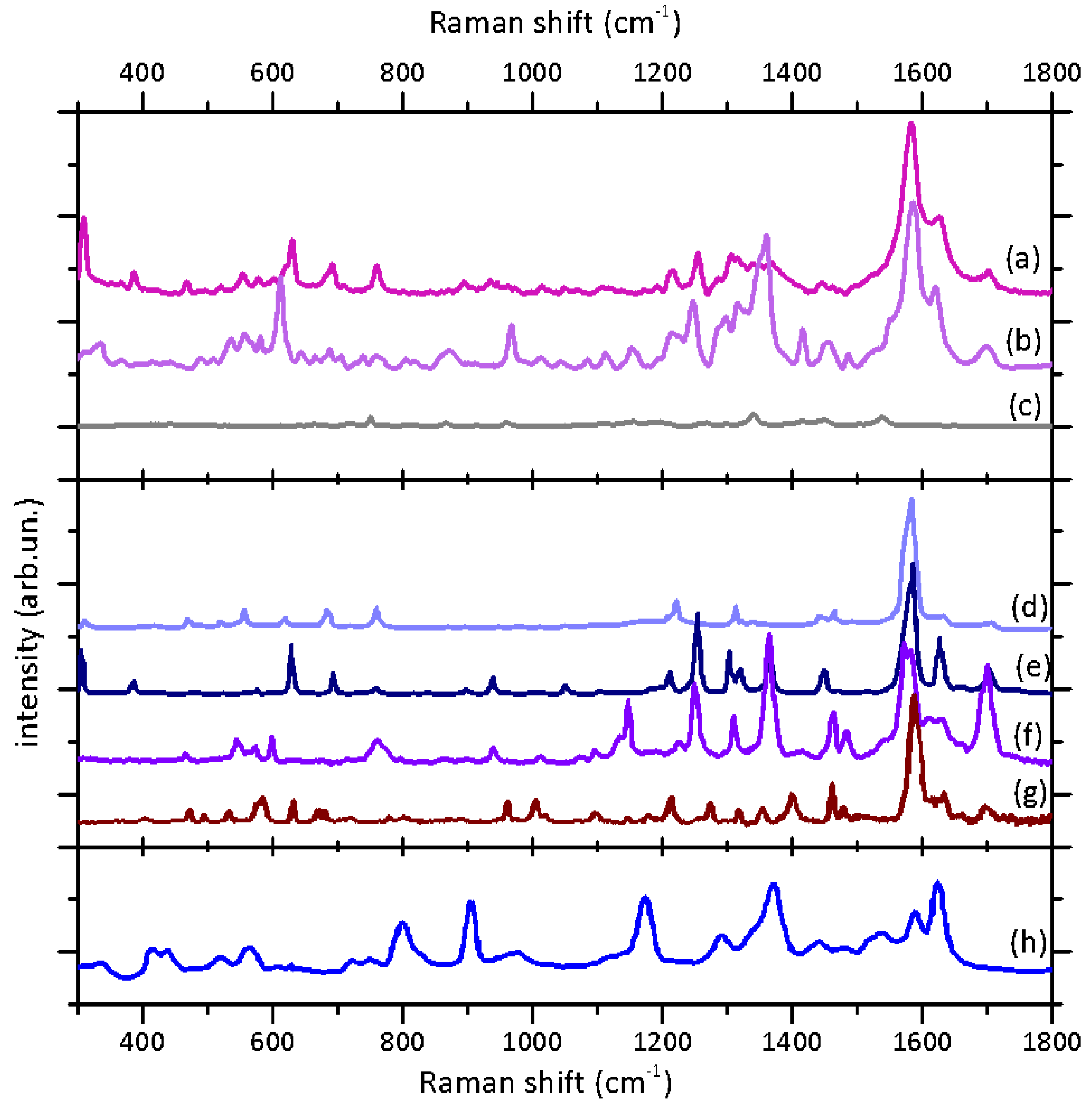 Molecules 25 01417 g003