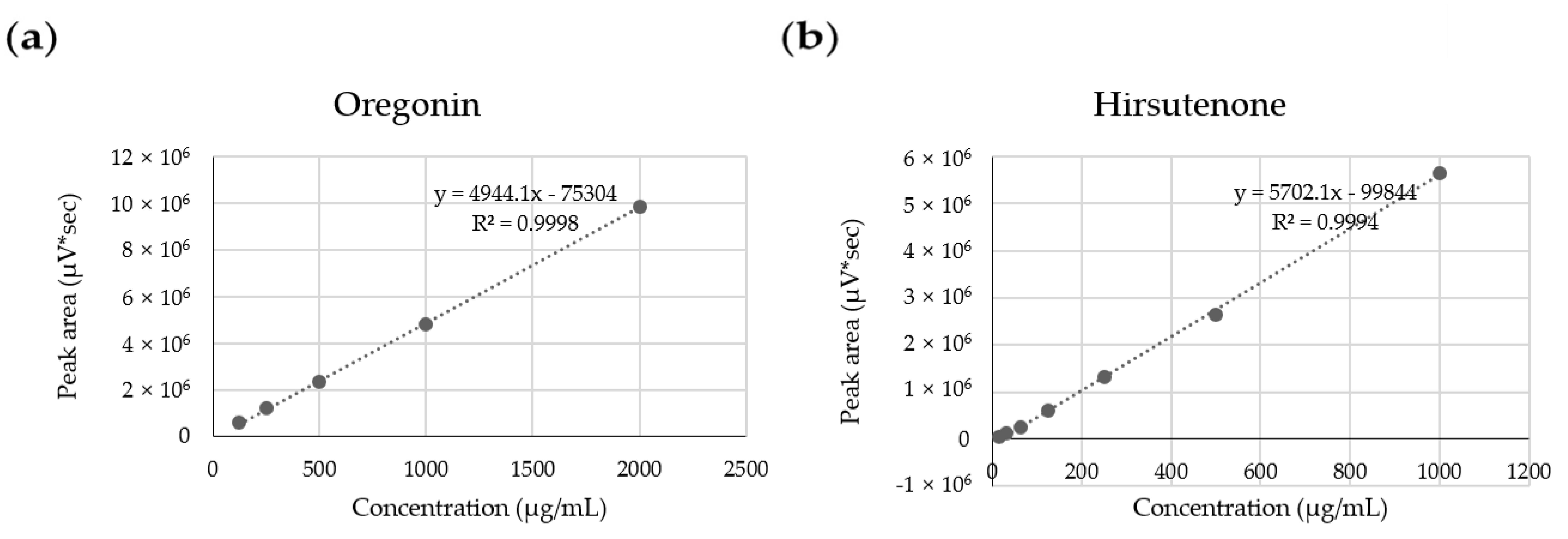 Molecules 25 01418 g002
