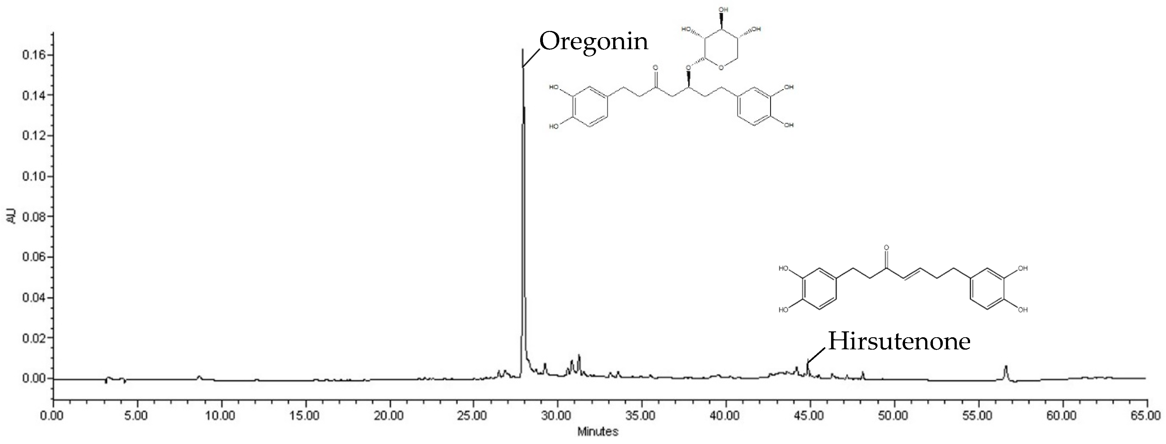 Molecules 25 01418 g003