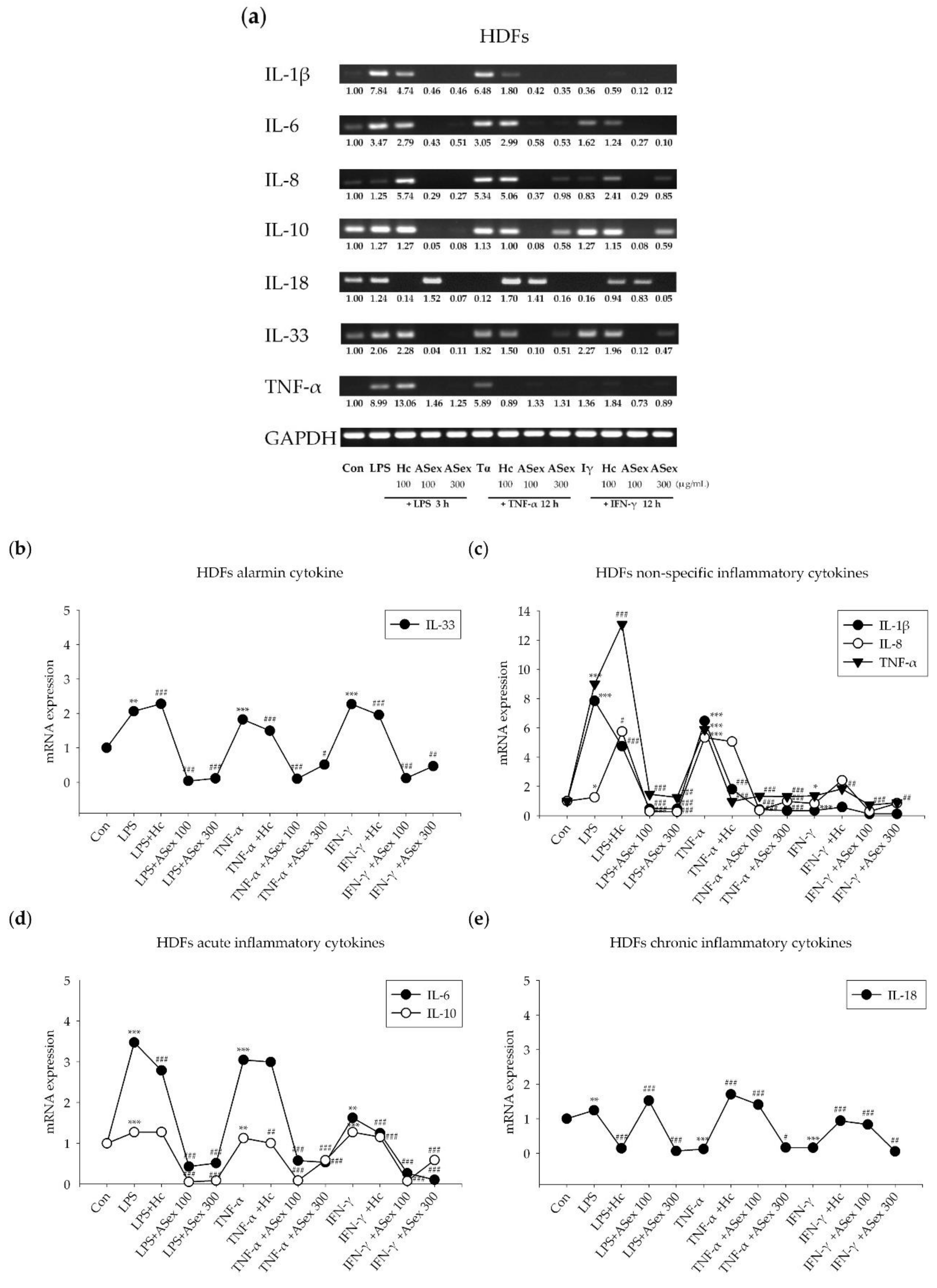 Molecules 25 01418 g005
