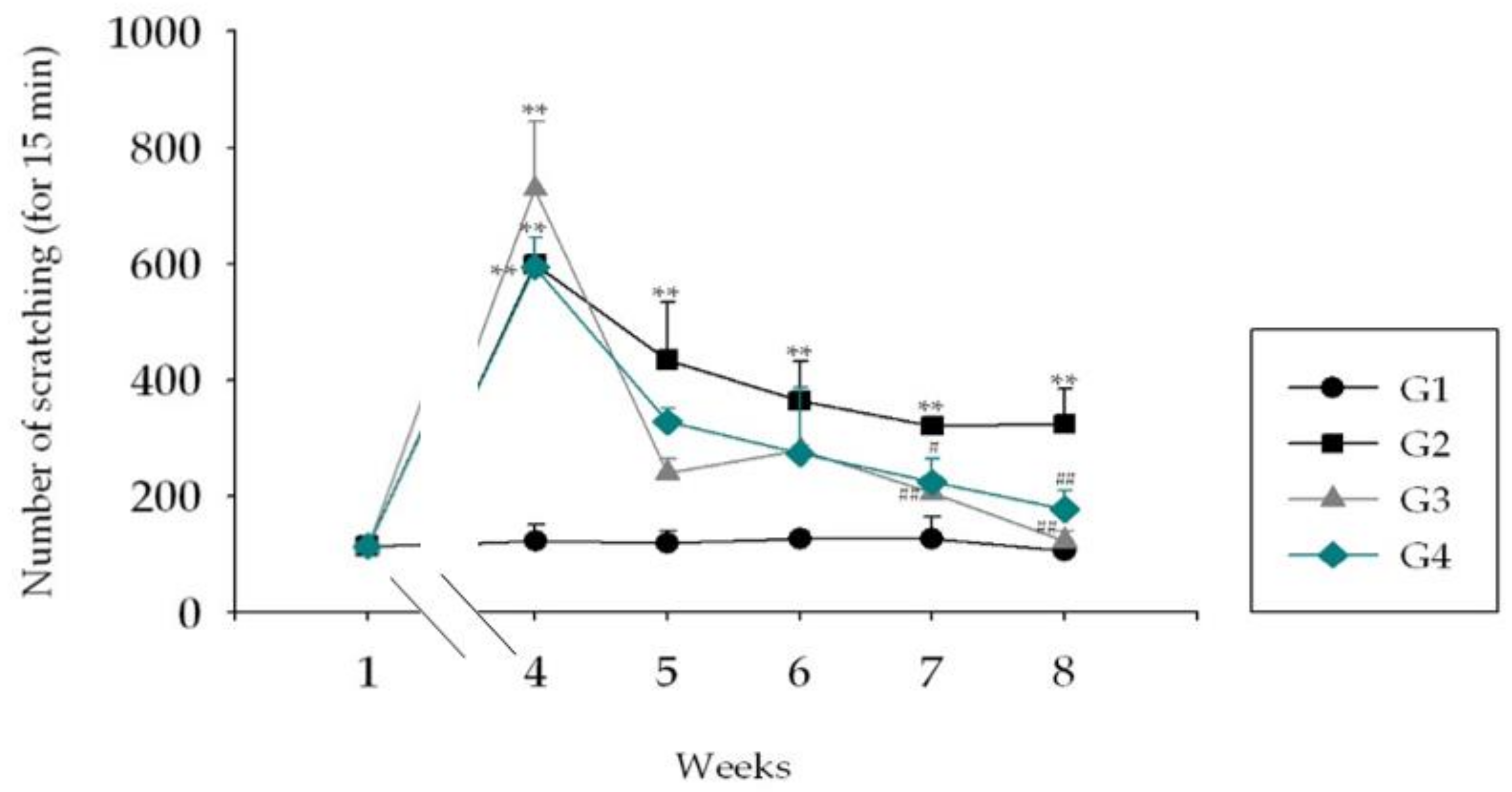 Molecules 25 01418 g008