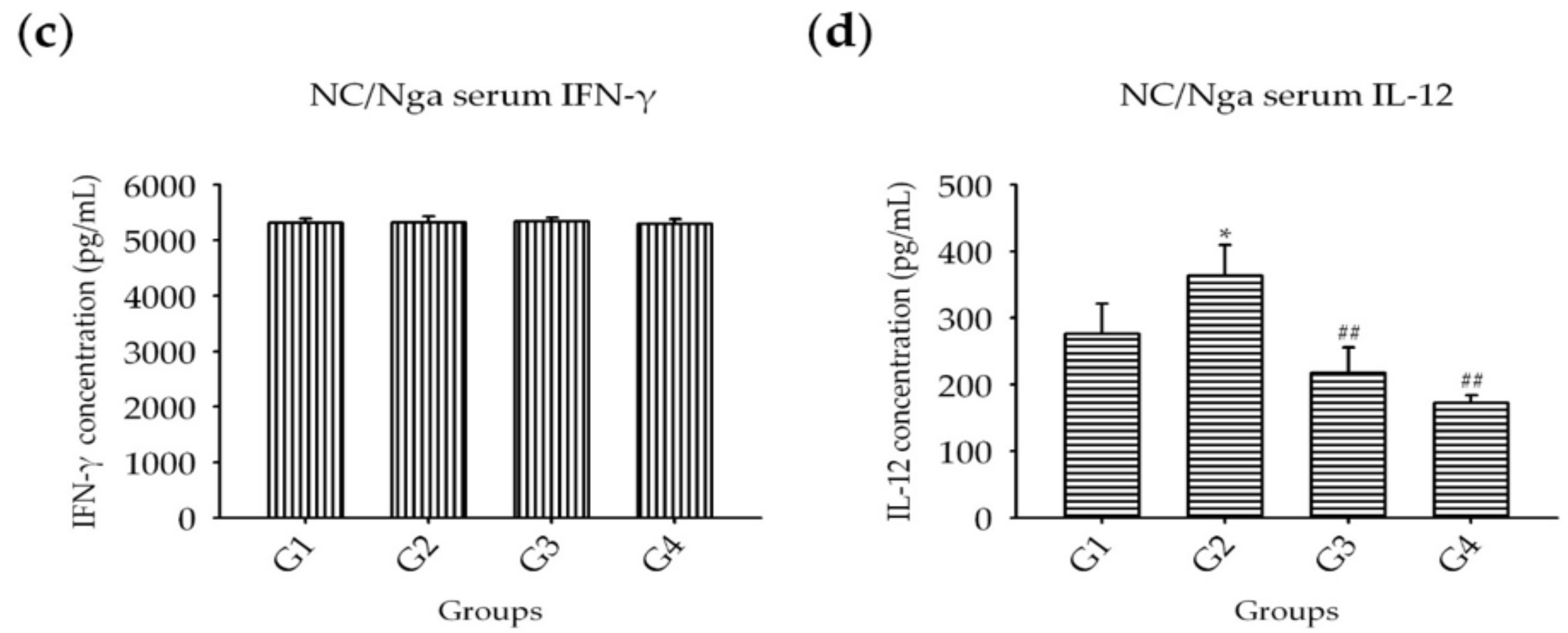 Molecules 25 01418 g009b