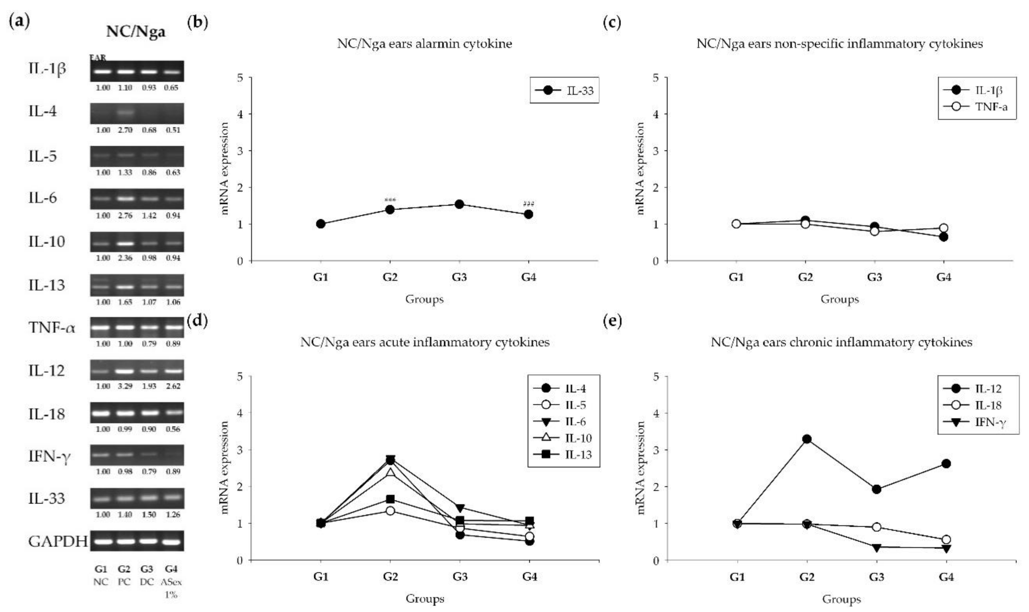 Molecules 25 01418 g010