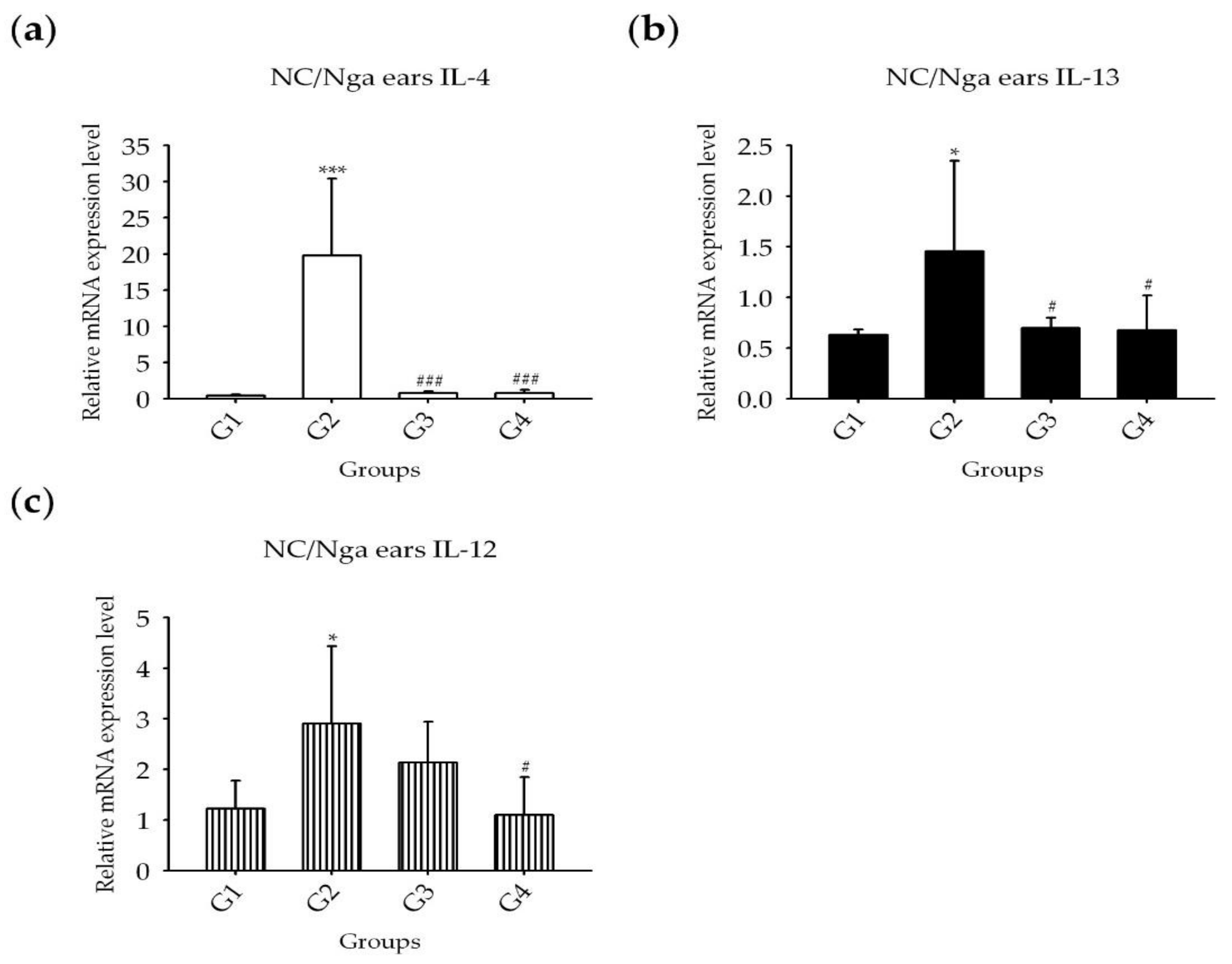 Molecules 25 01418 g011