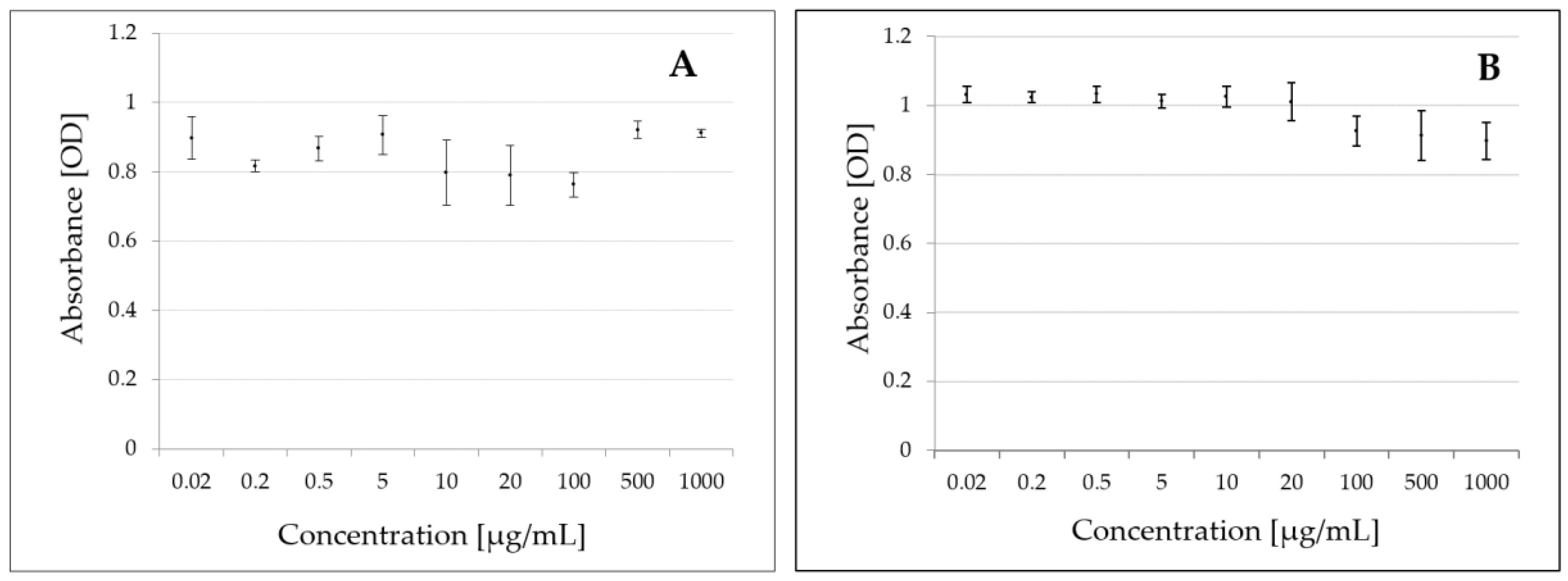 Molecules 25 01421 g001 Molecules 25 01421 g001