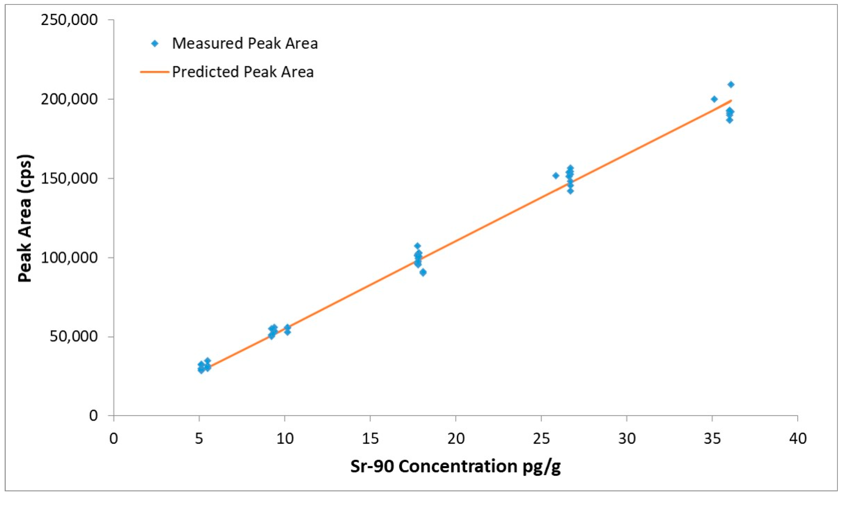 Molecules 25 01429 g002
