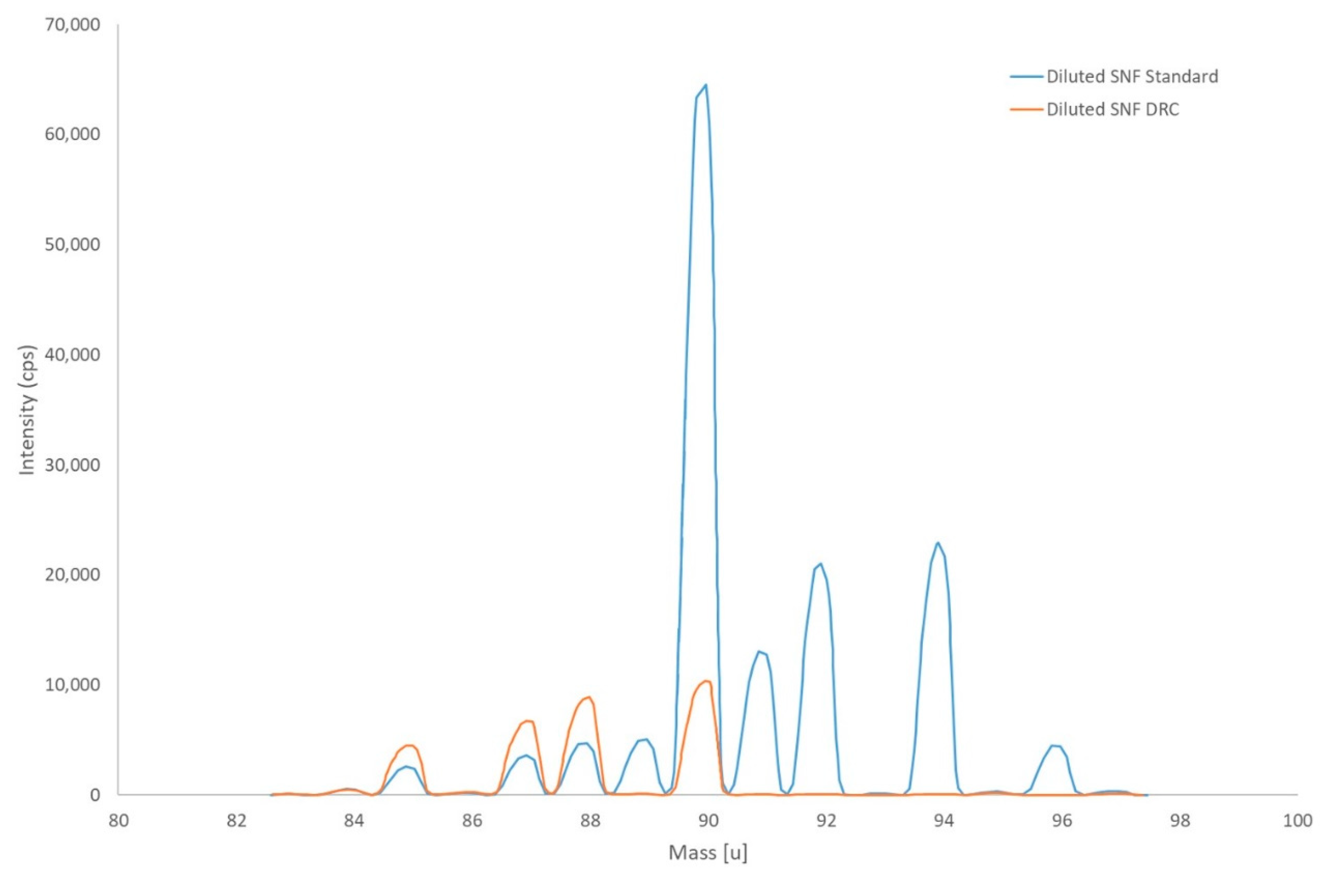 Molecules 25 01429 g004