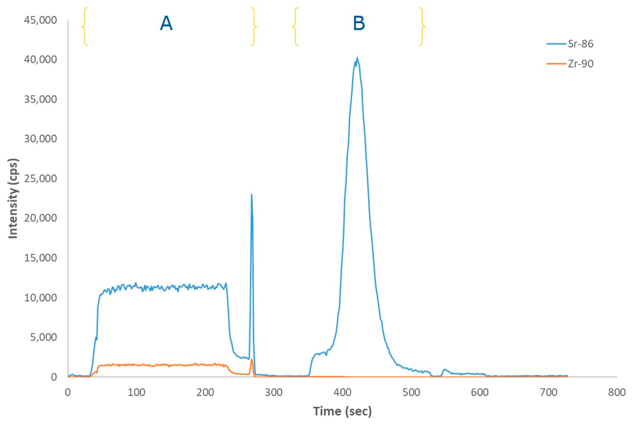 Molecules 25 01429 g005