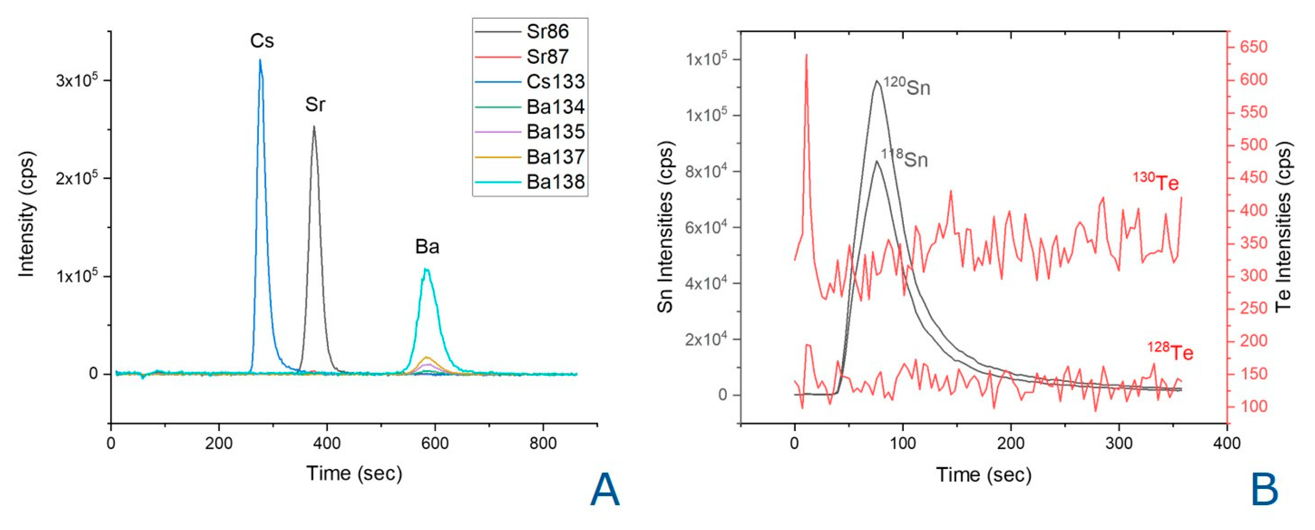 Molecules 25 01429 g006