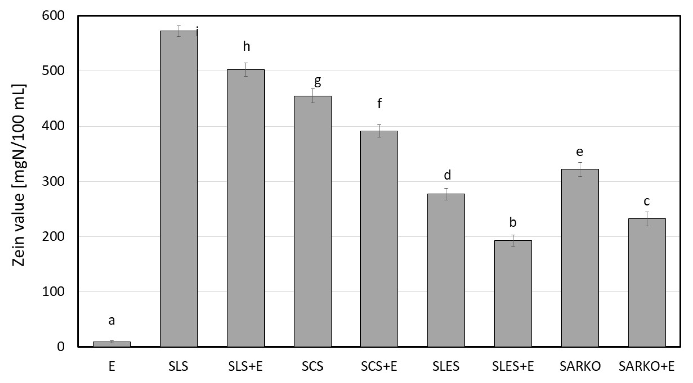 clasa statistica produselor anti-imbatranire