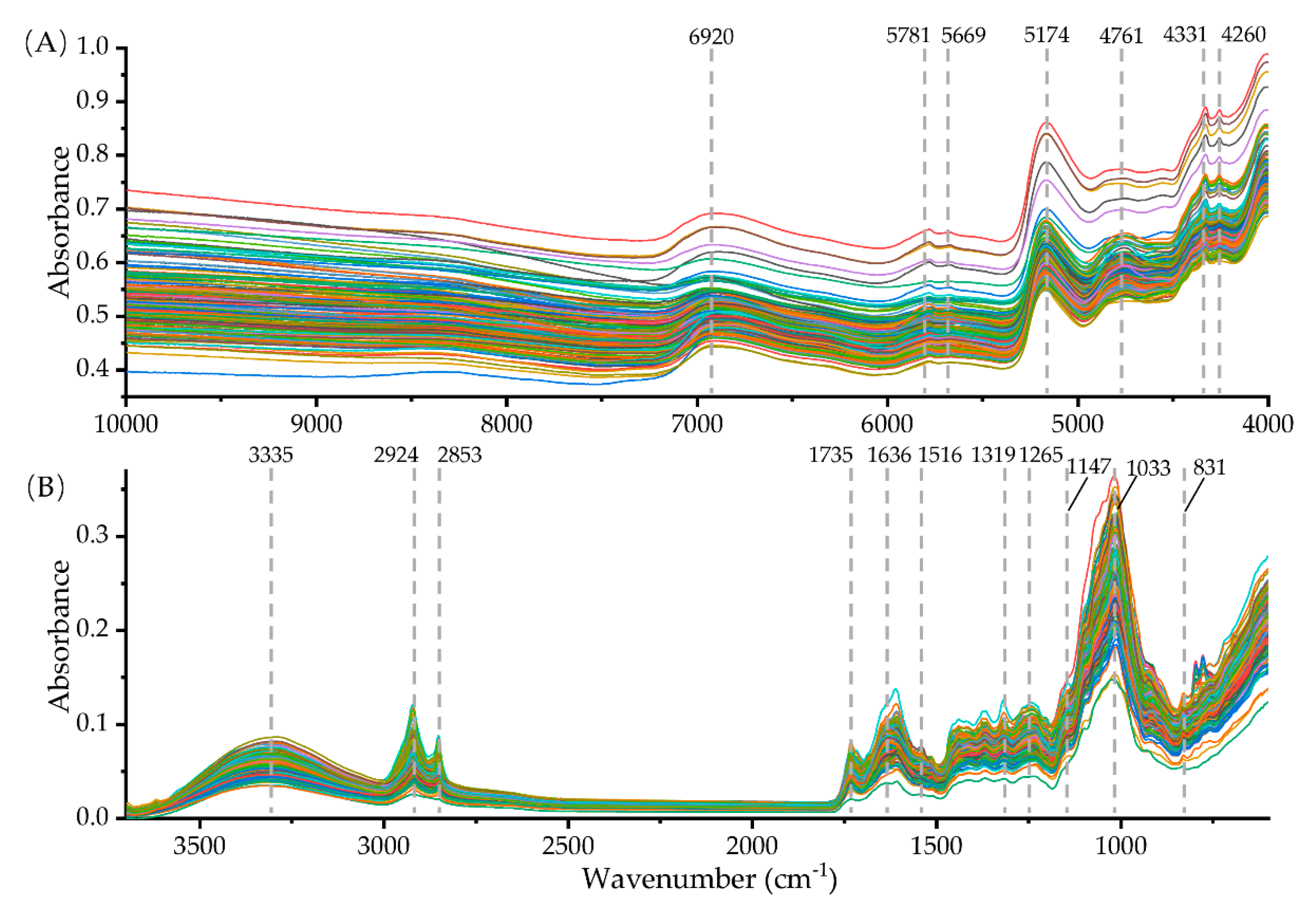 Molecules 25 01442 g001 Molecules 25 01442 g001