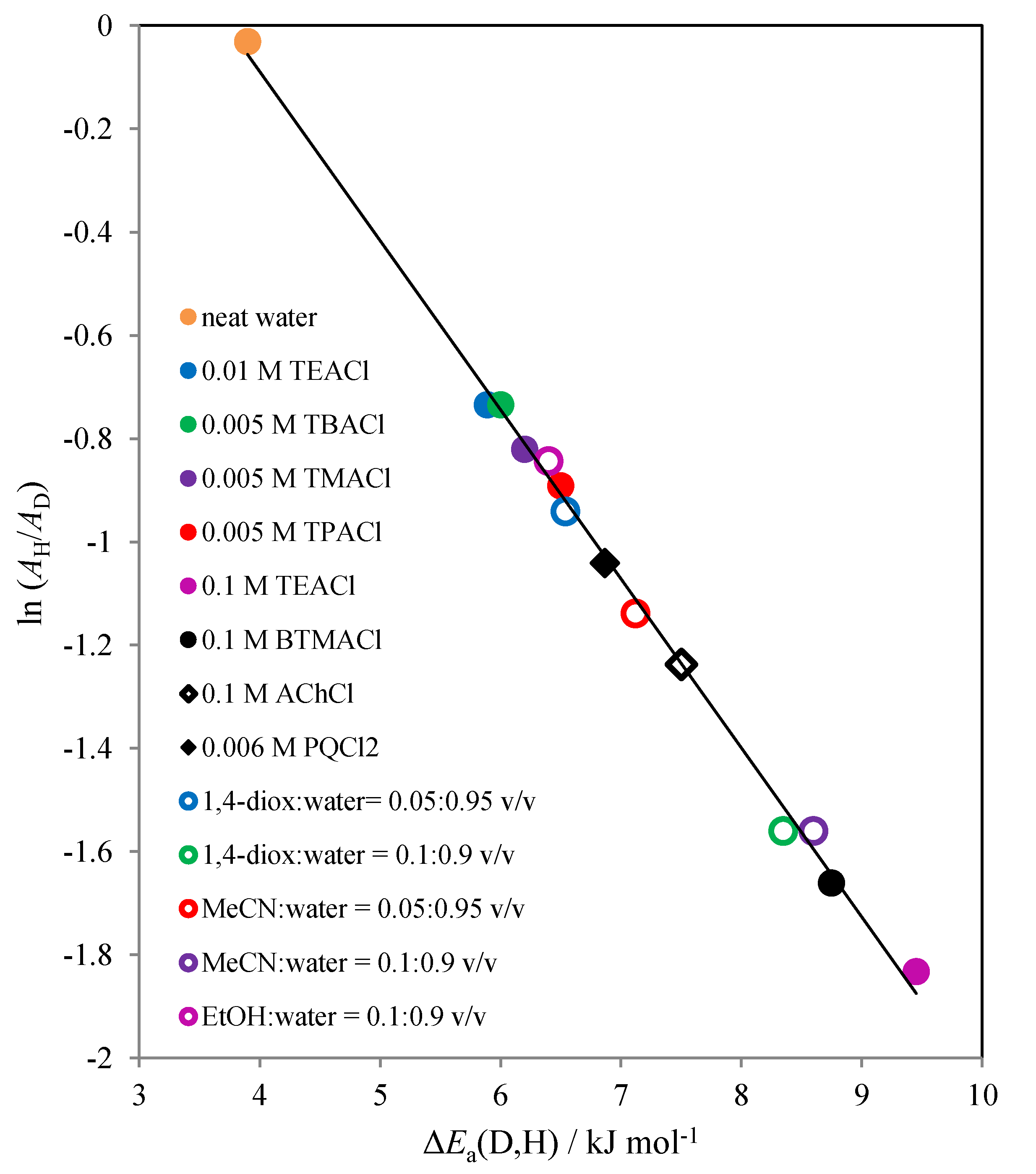 Molecules 25 01443 g002 Molecules 25 01443 g002