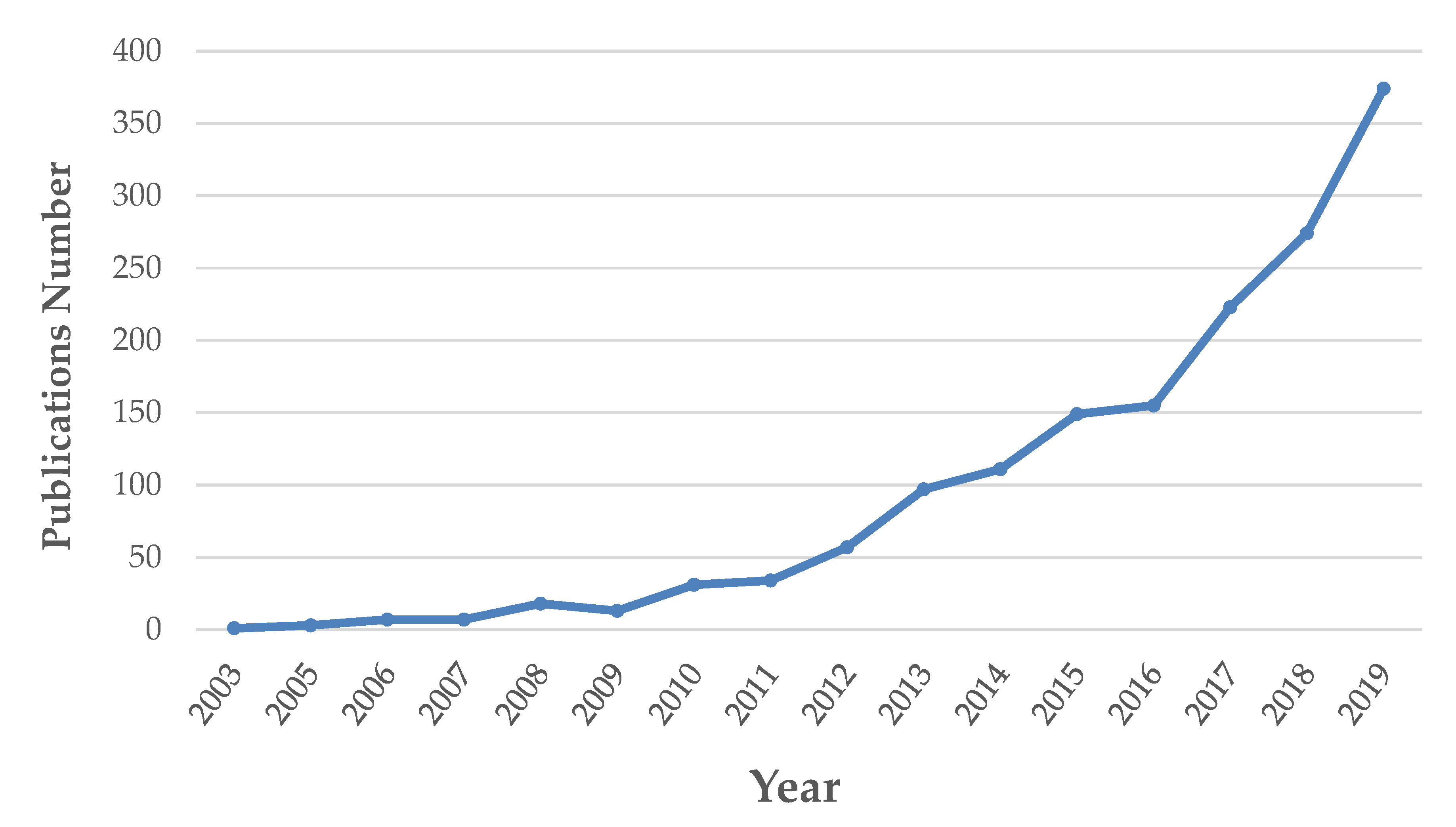 Molecules 25 01444 g002 Molecules 25 01444 g002