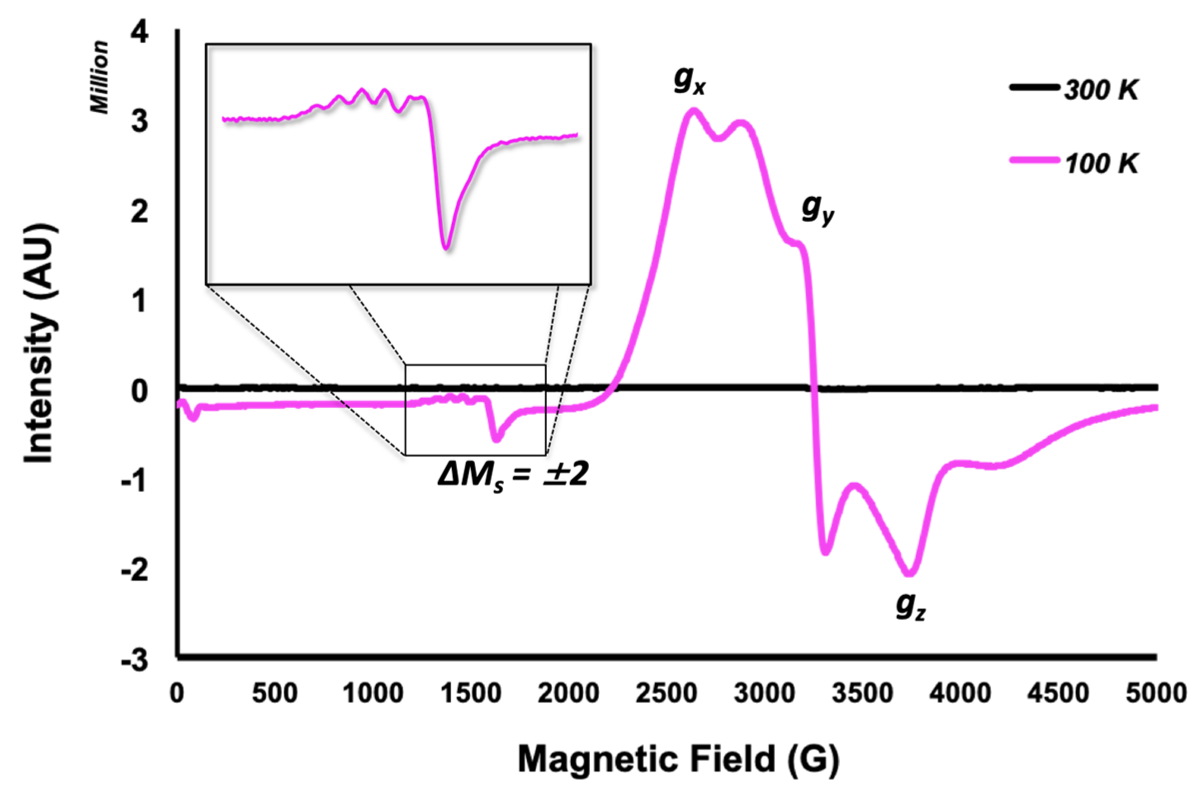 Molecules 25 01446 g004 Molecules 25 01446 g004