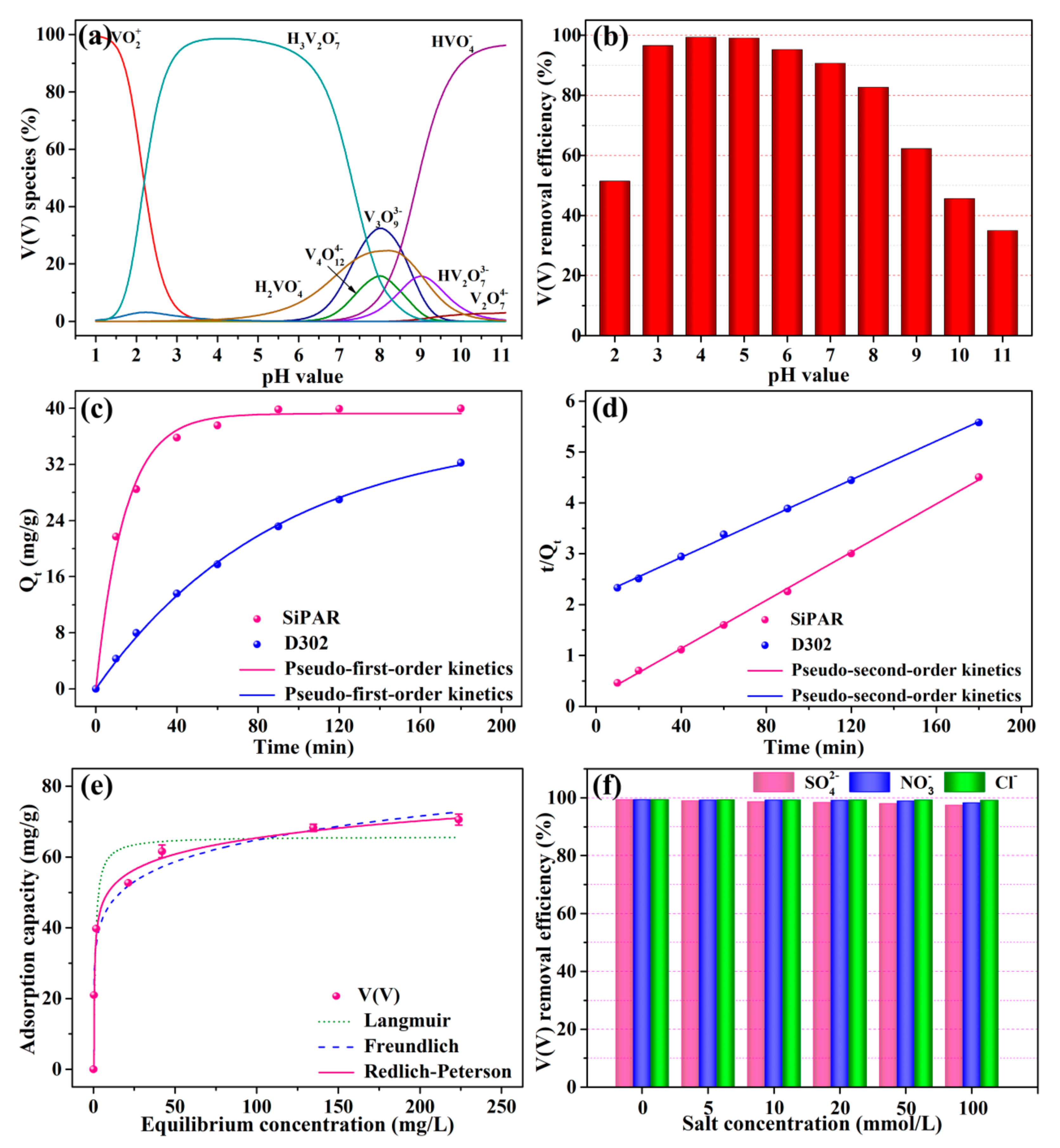 Molecules 25 01448 g002