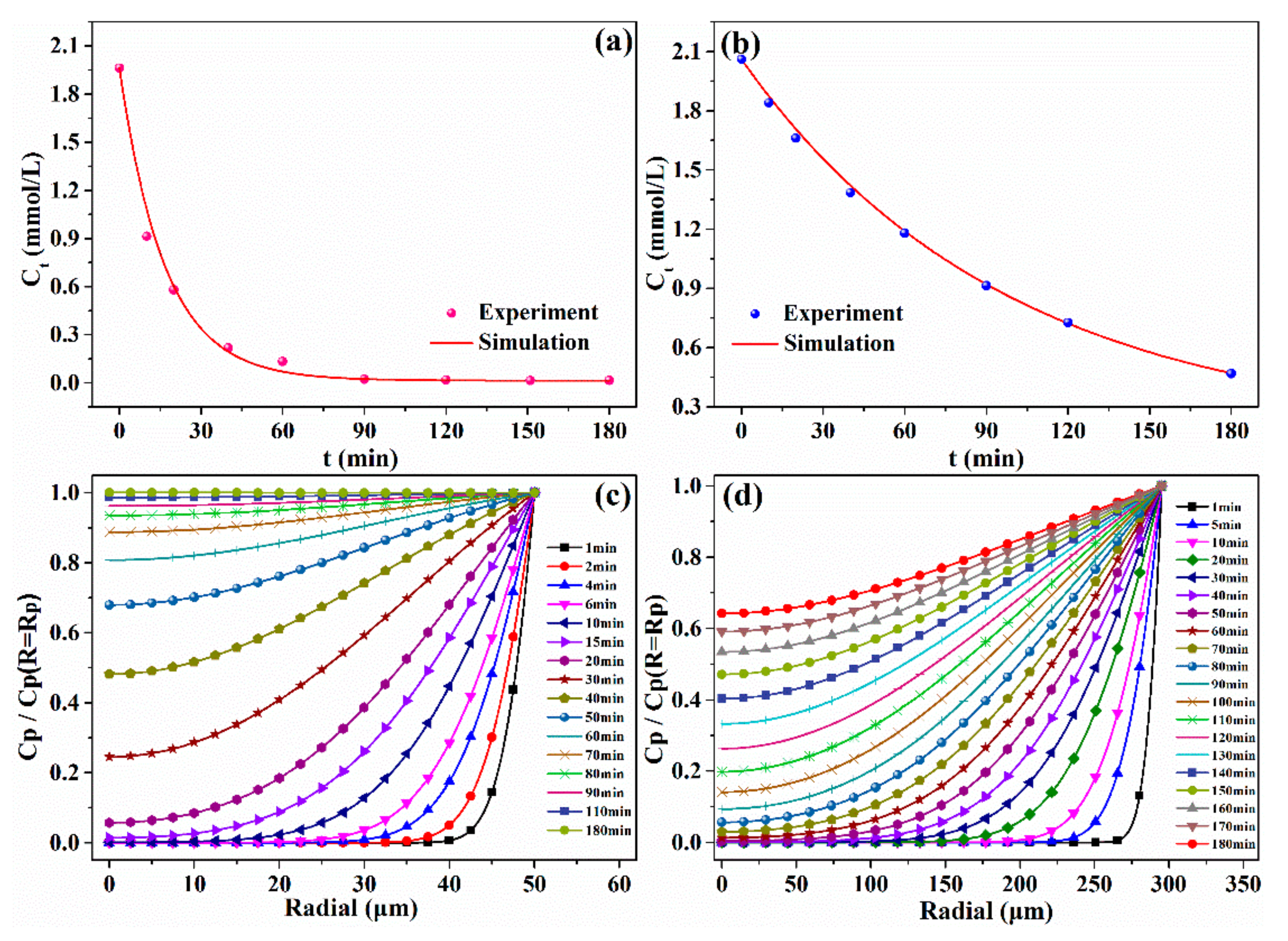 Molecules 25 01448 g003