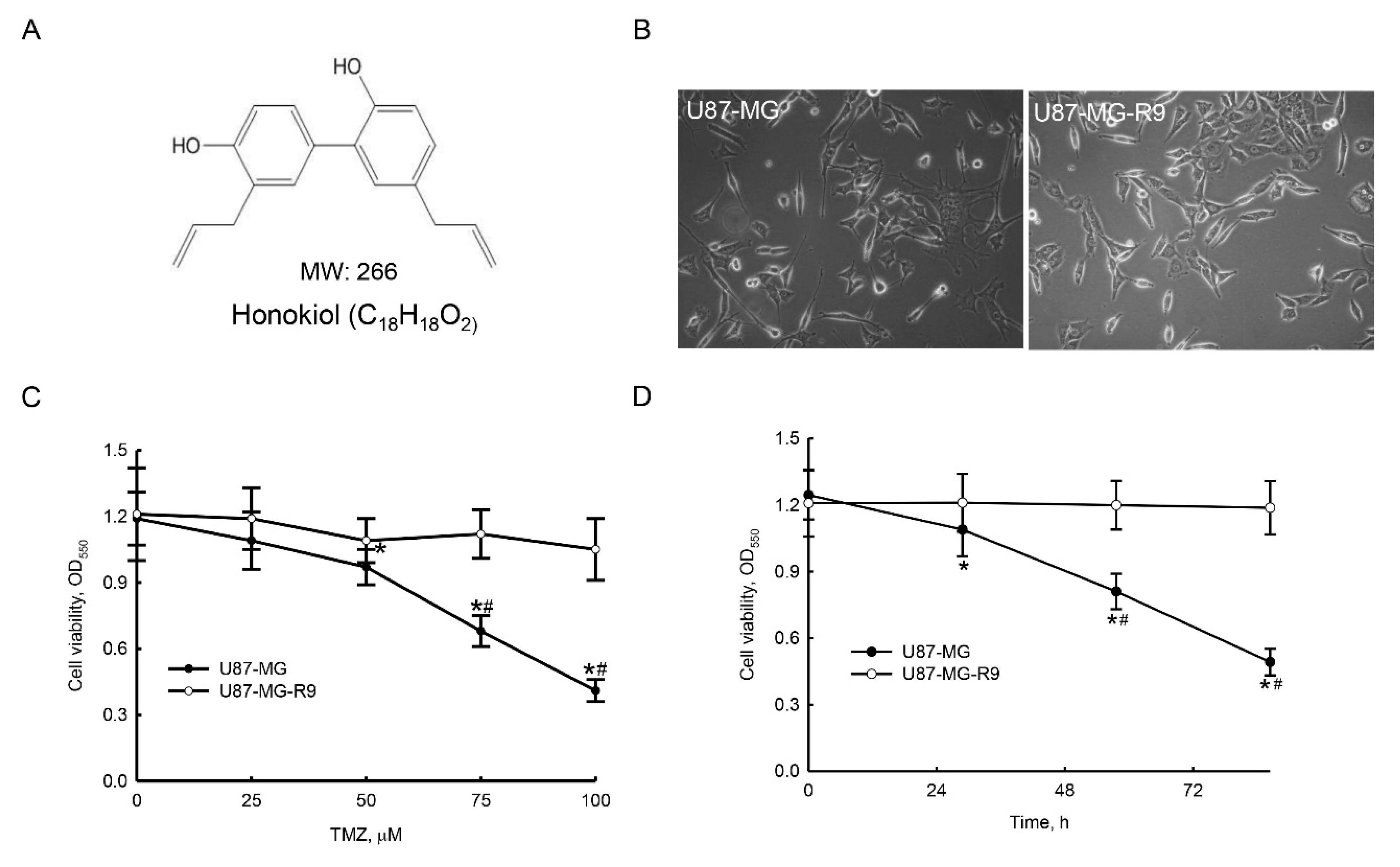 Molecules 25 01450 g002