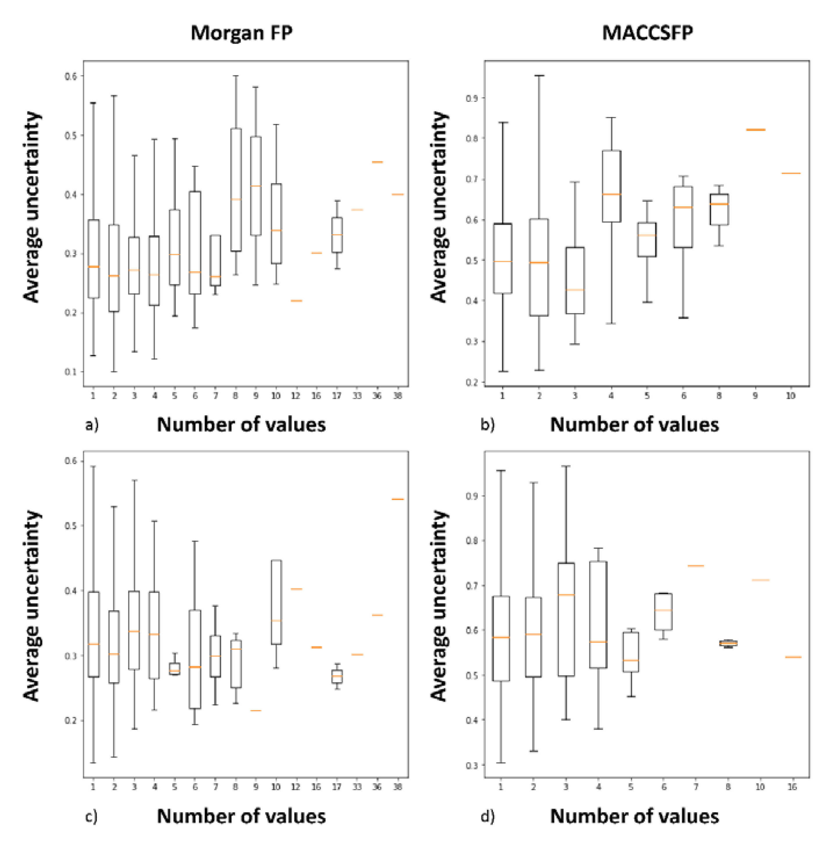 Molecules 25 01452 g002
