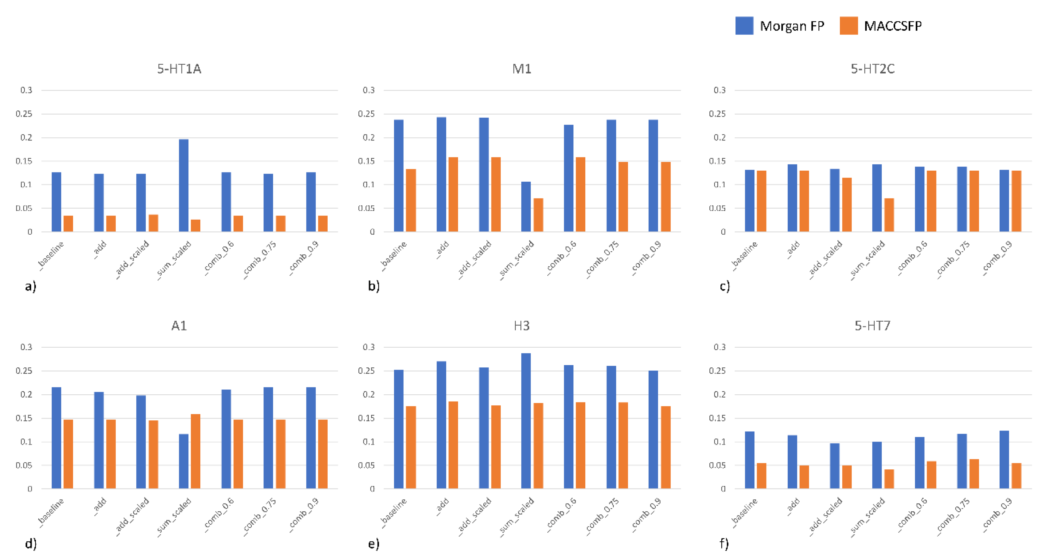 Molecules 25 01452 g004