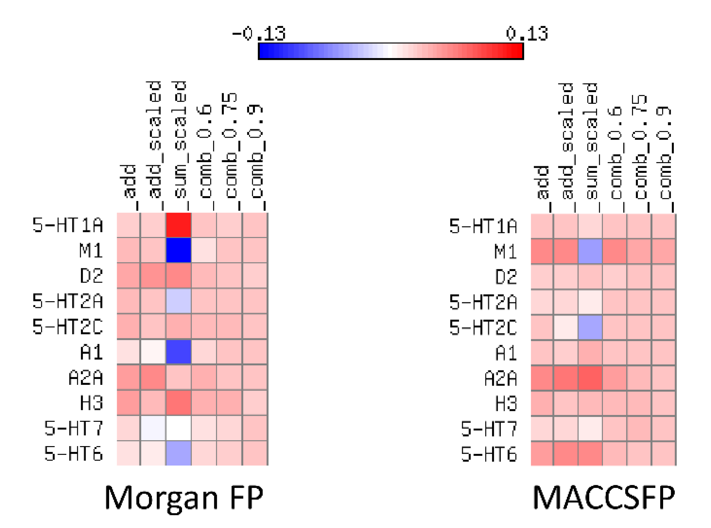 Molecules 25 01452 g005