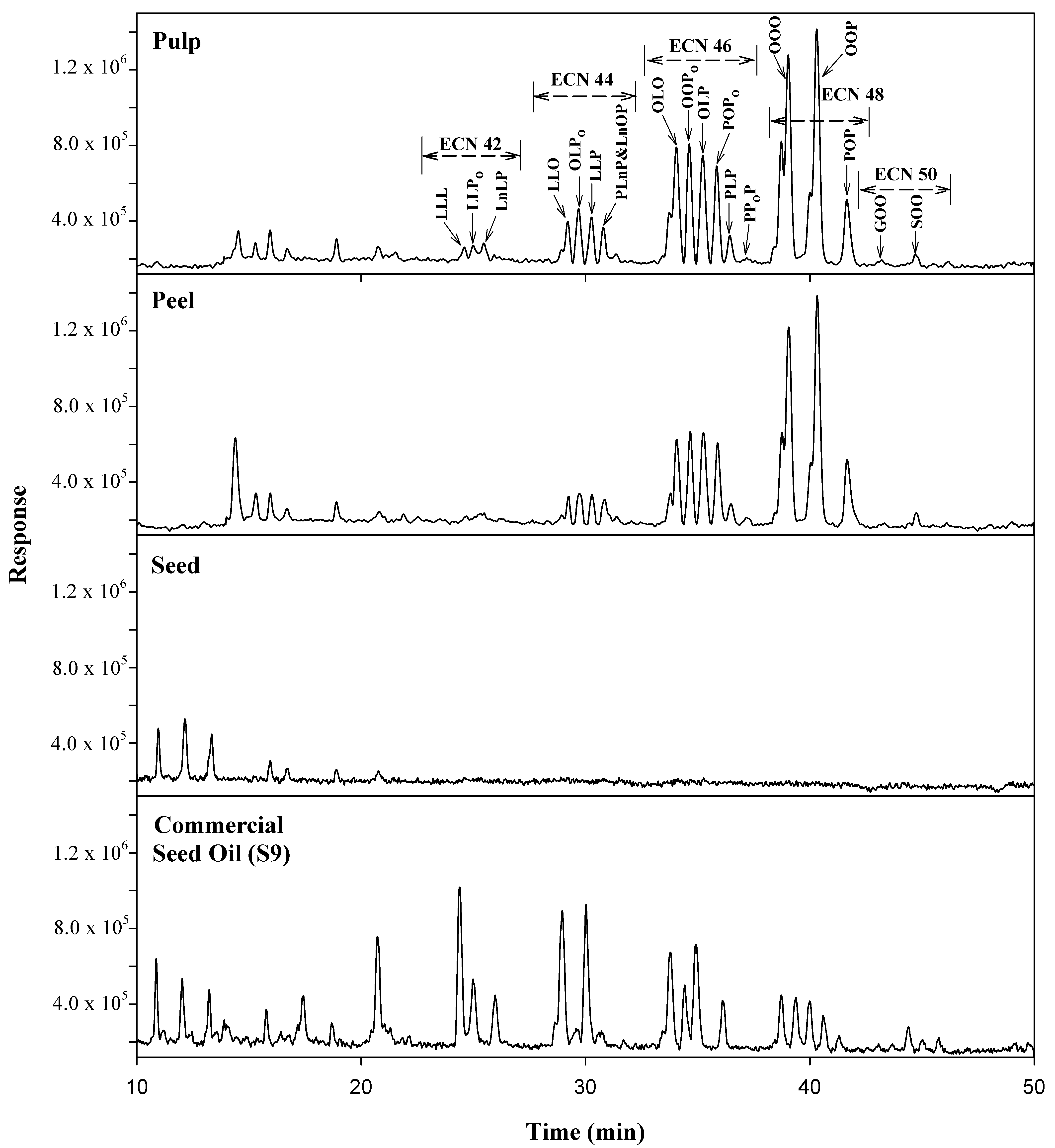 Molecules 25 01453 g002 Molecules 25 01453 g002