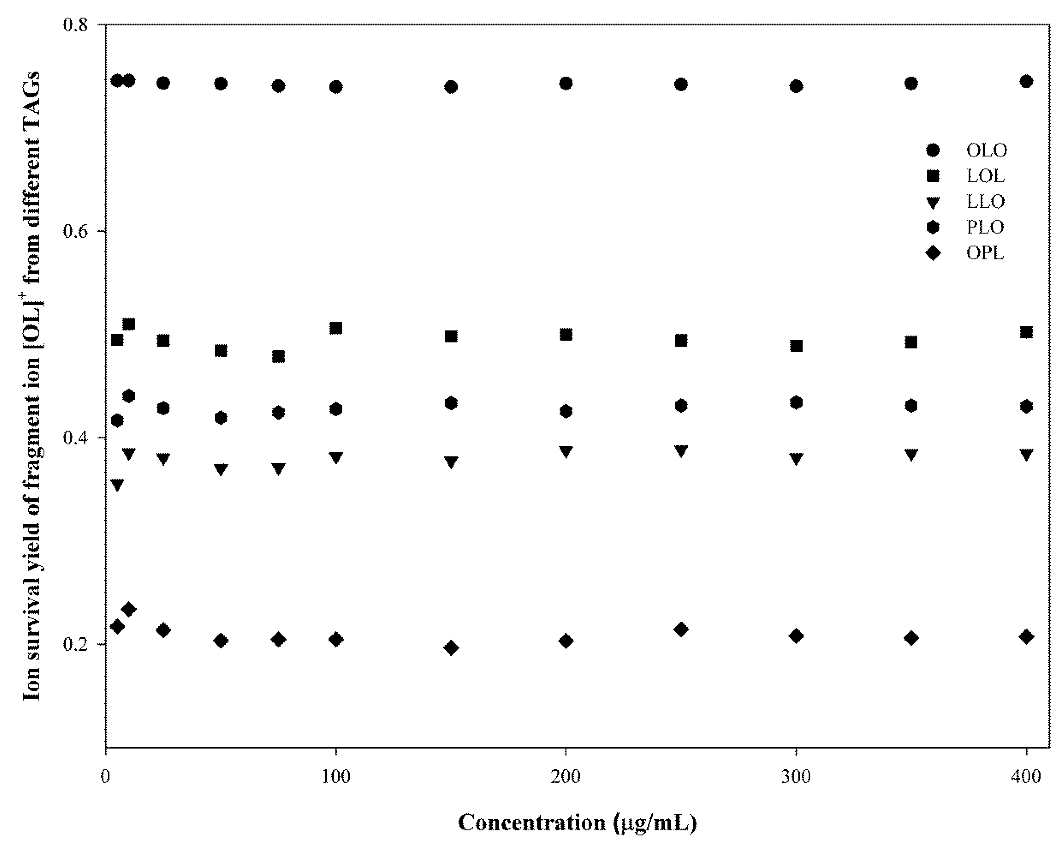 Molecules 25 01453 g005 Molecules 25 01453 g005