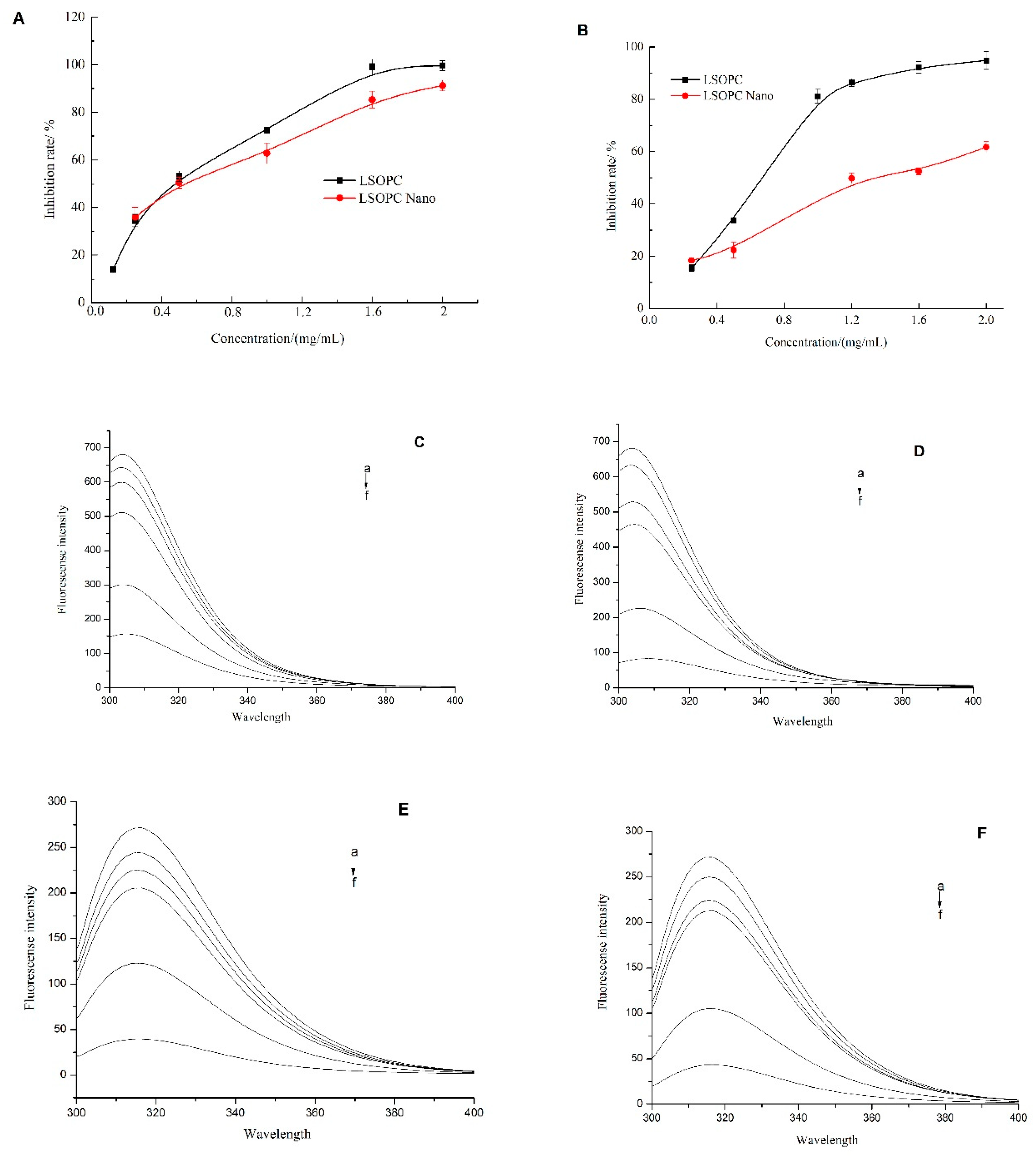 Molecules 25 01458 g002