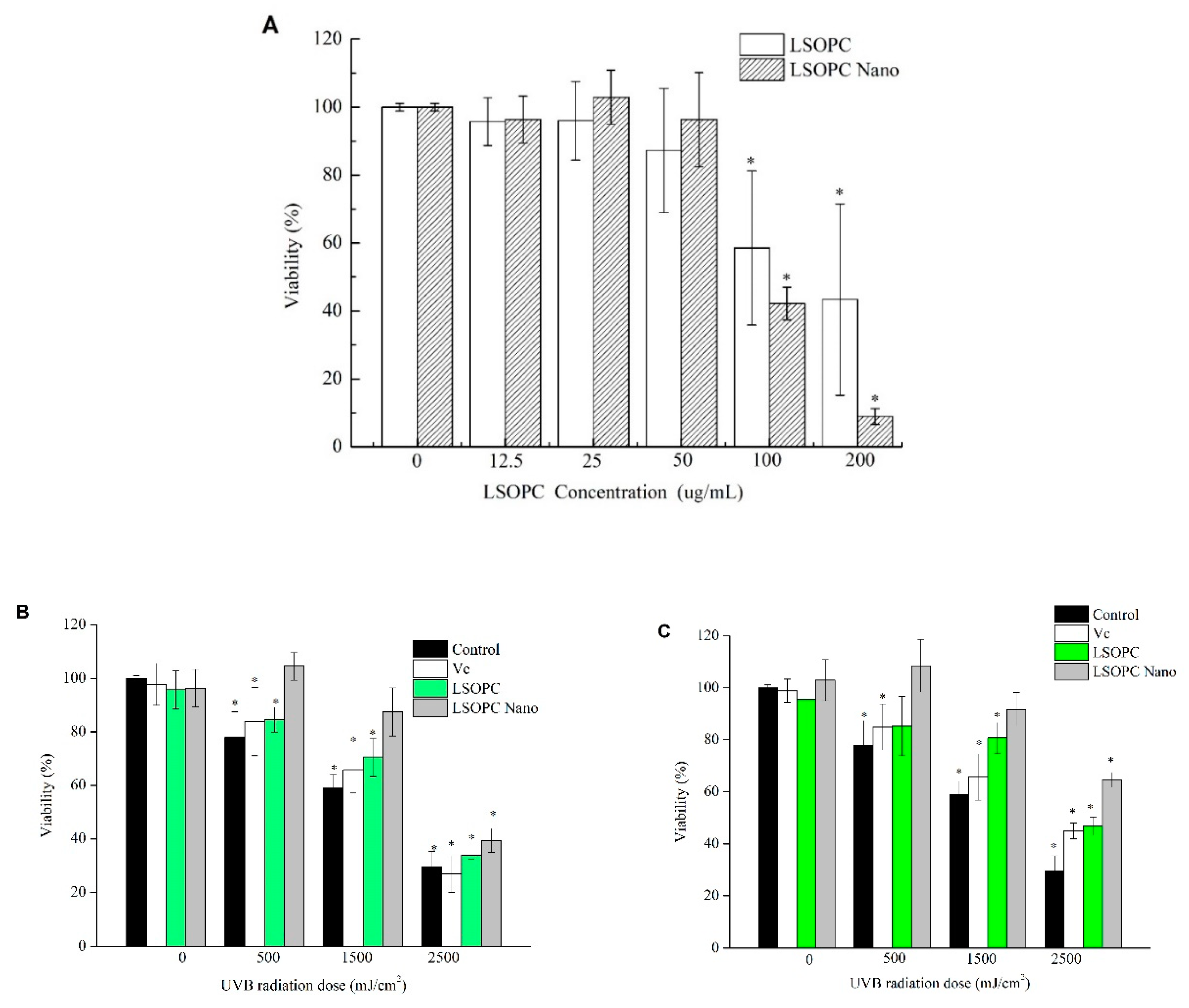 Molecules 25 01458 g004