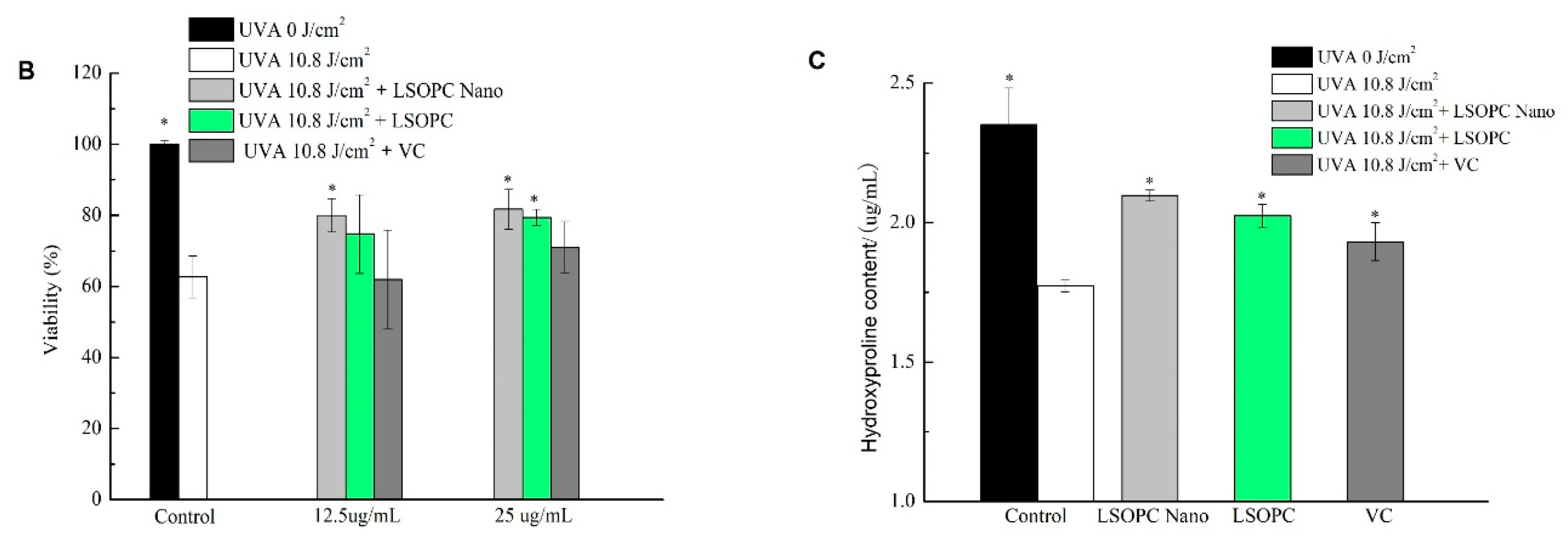 Molecules 25 01458 g006b