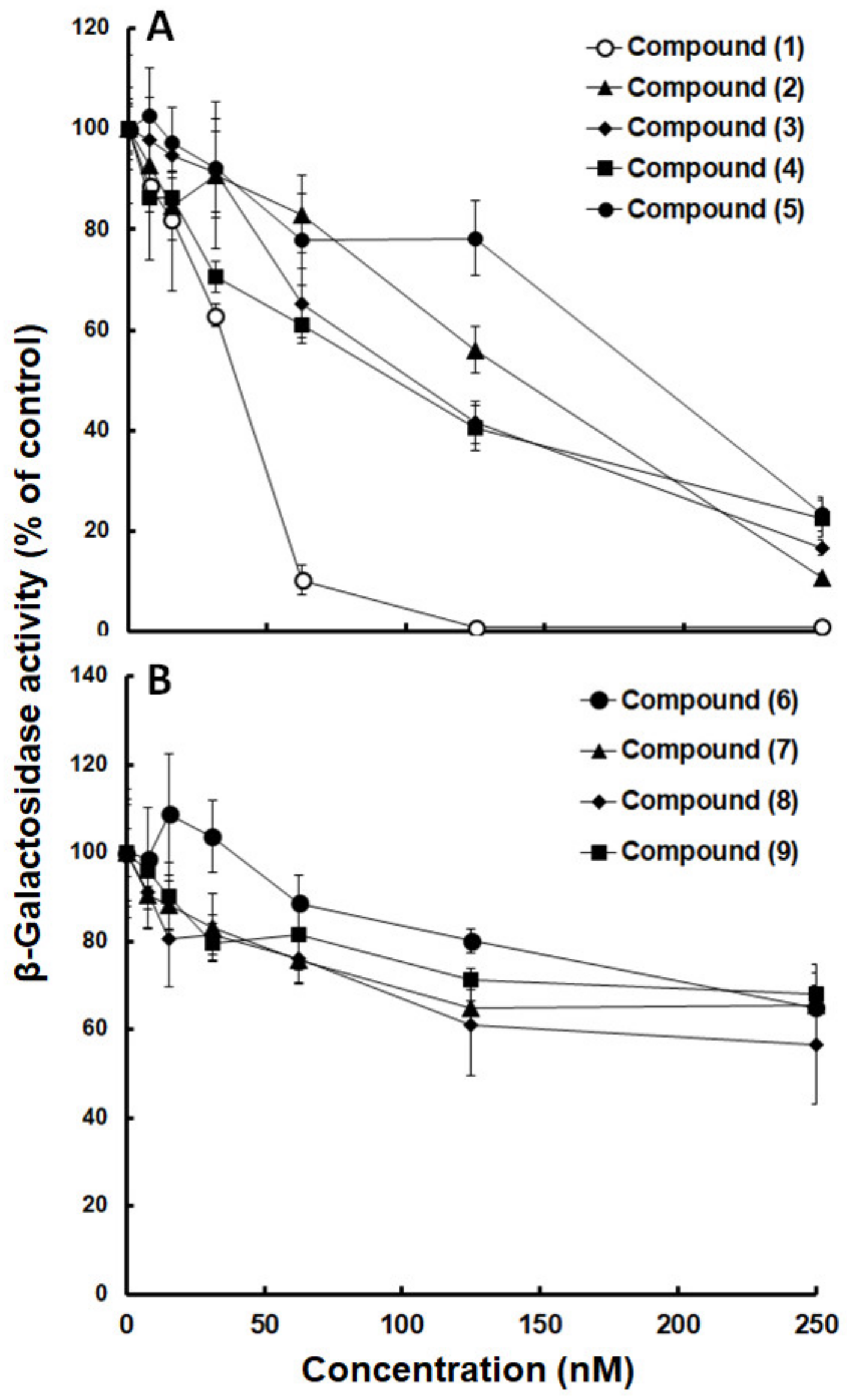 Molecules 25 01460 g002