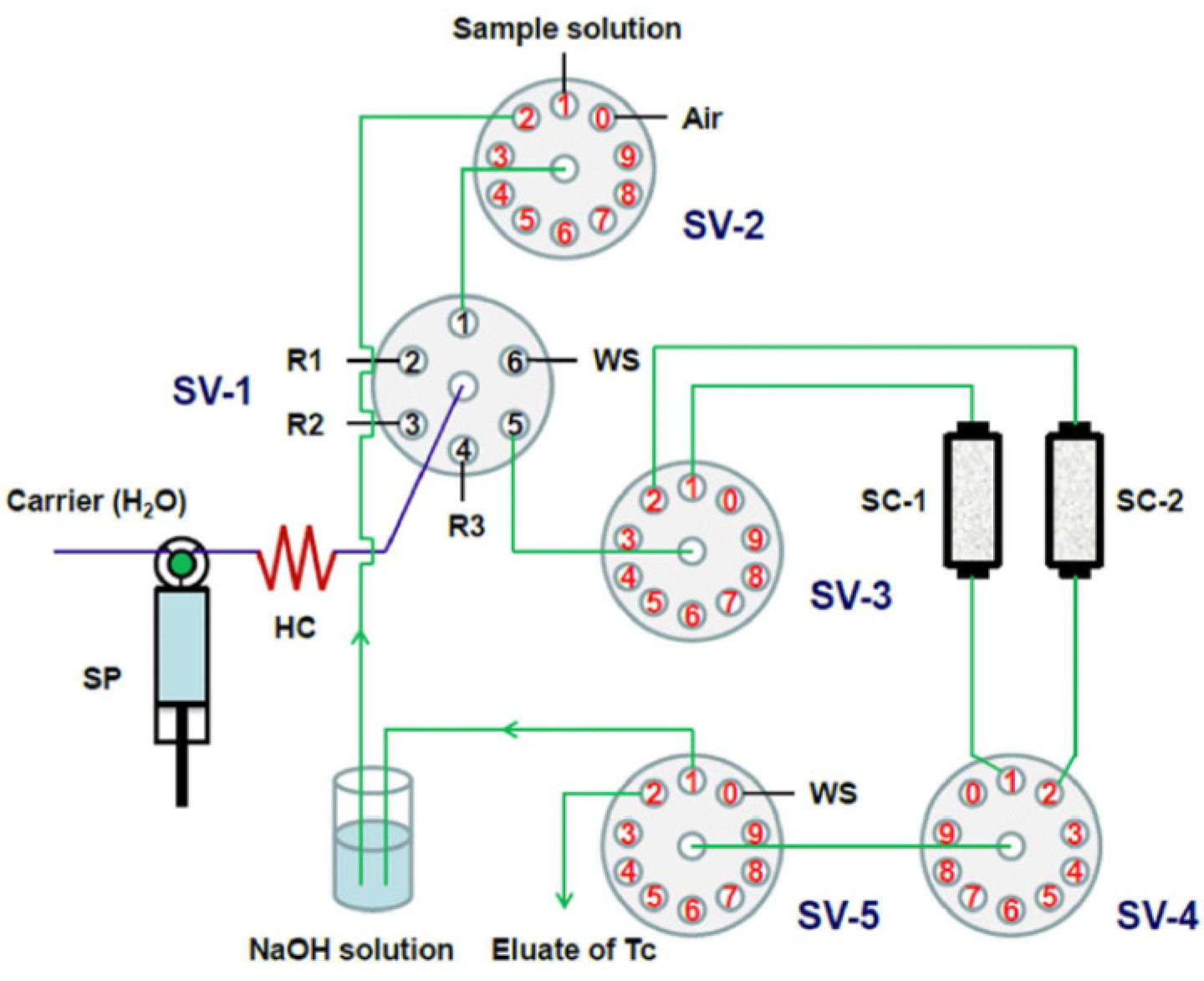 Molecules 25 01462 g005 Molecules 25 01462 g005