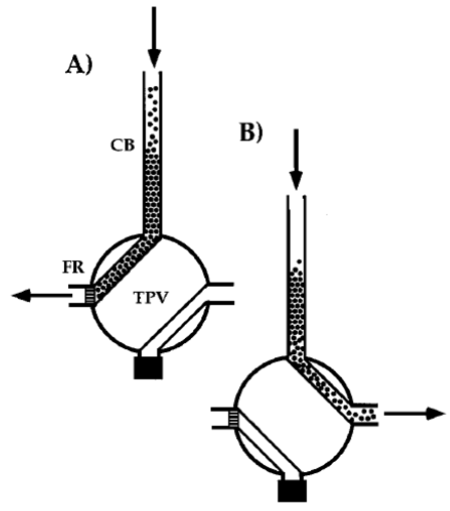 Molecules 25 01462 g007 Molecules 25 01462 g007