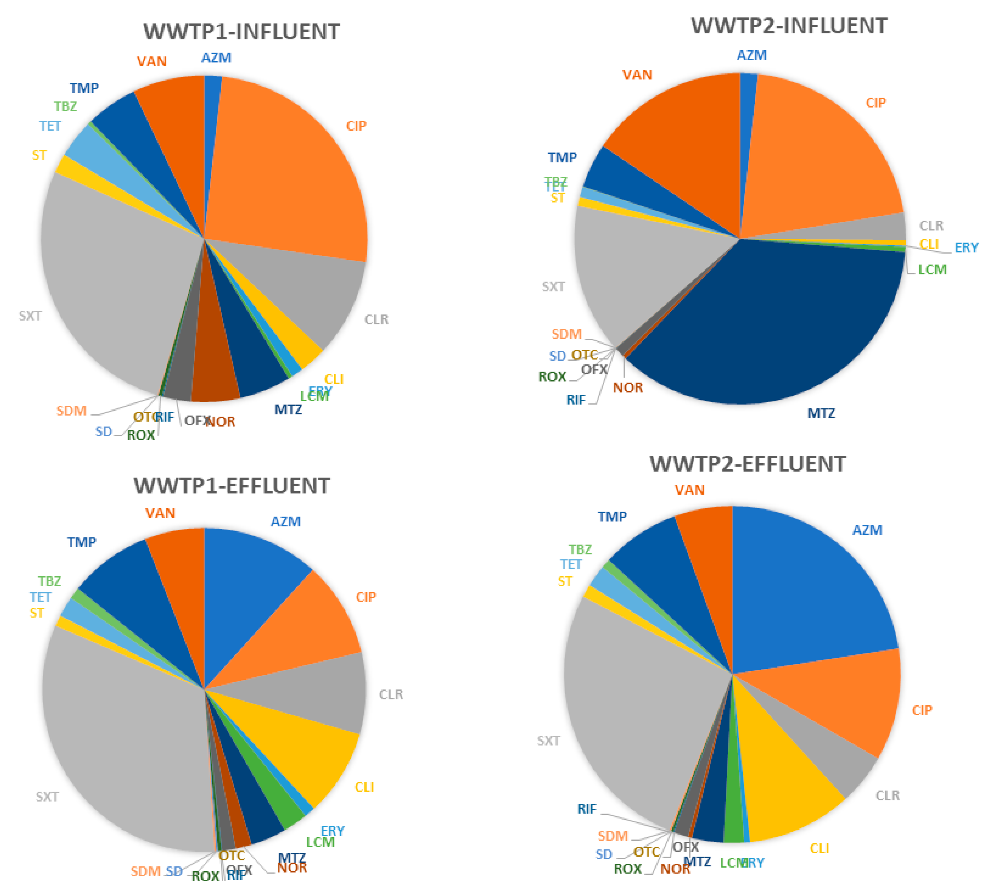 Molecules 25 01470 g001