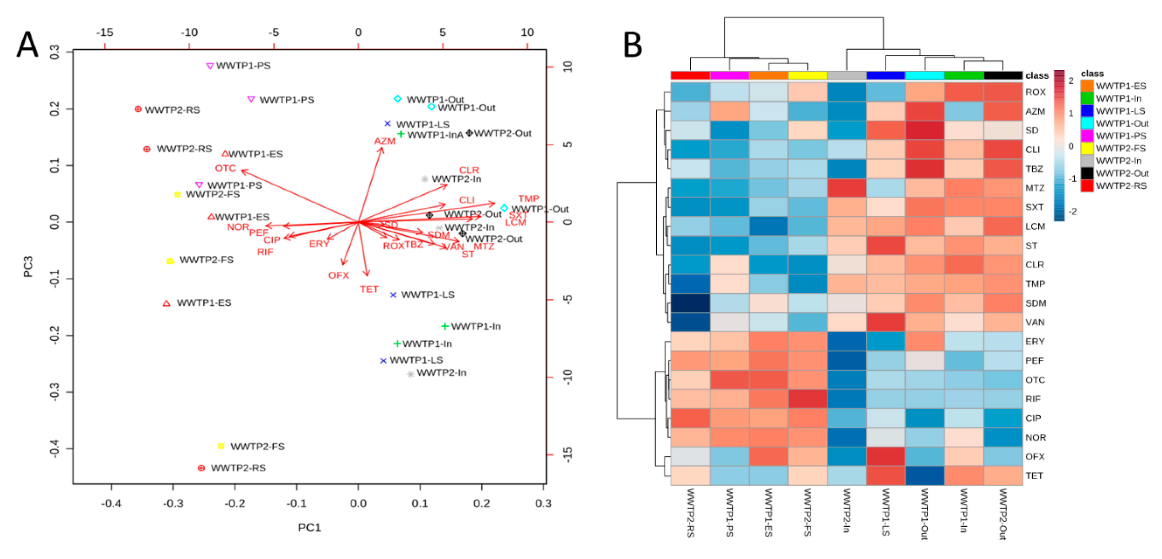 Molecules 25 01470 g003