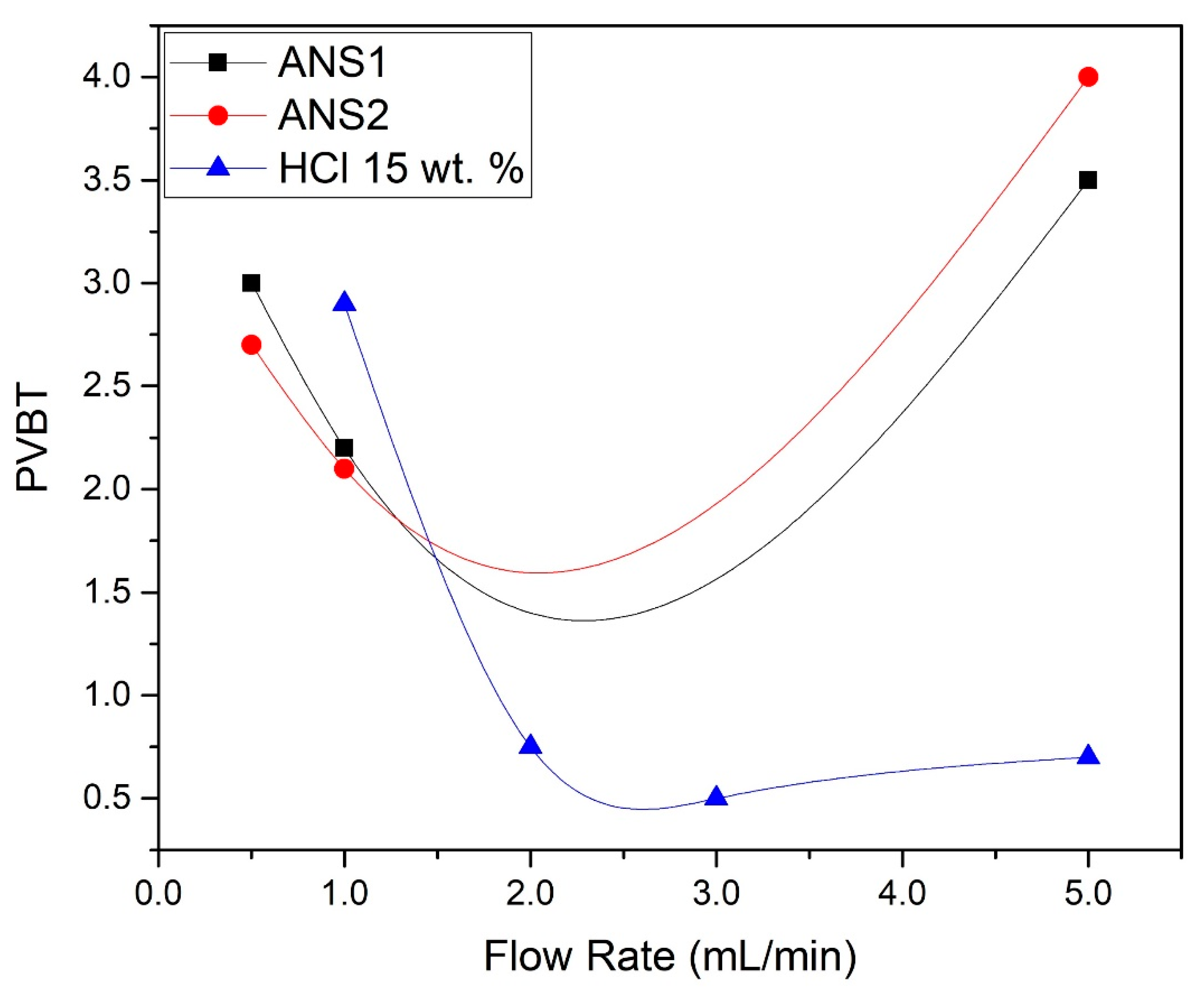 Molecules 25 01475 g001 550