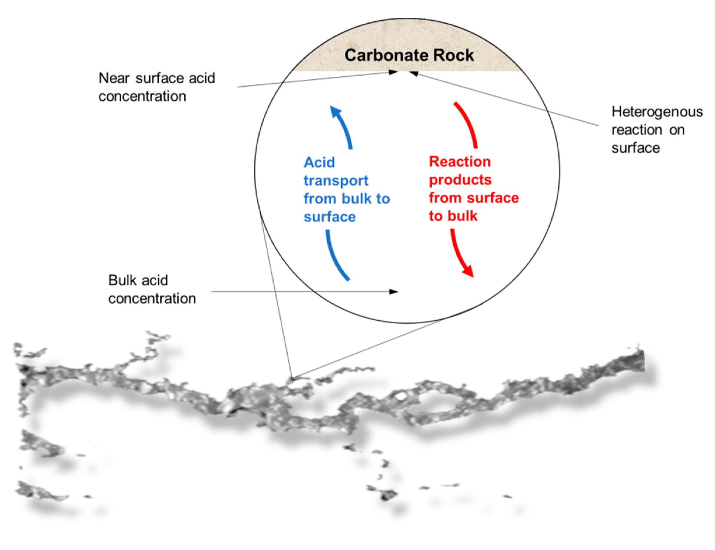 Molecules 25 01475 g005 550