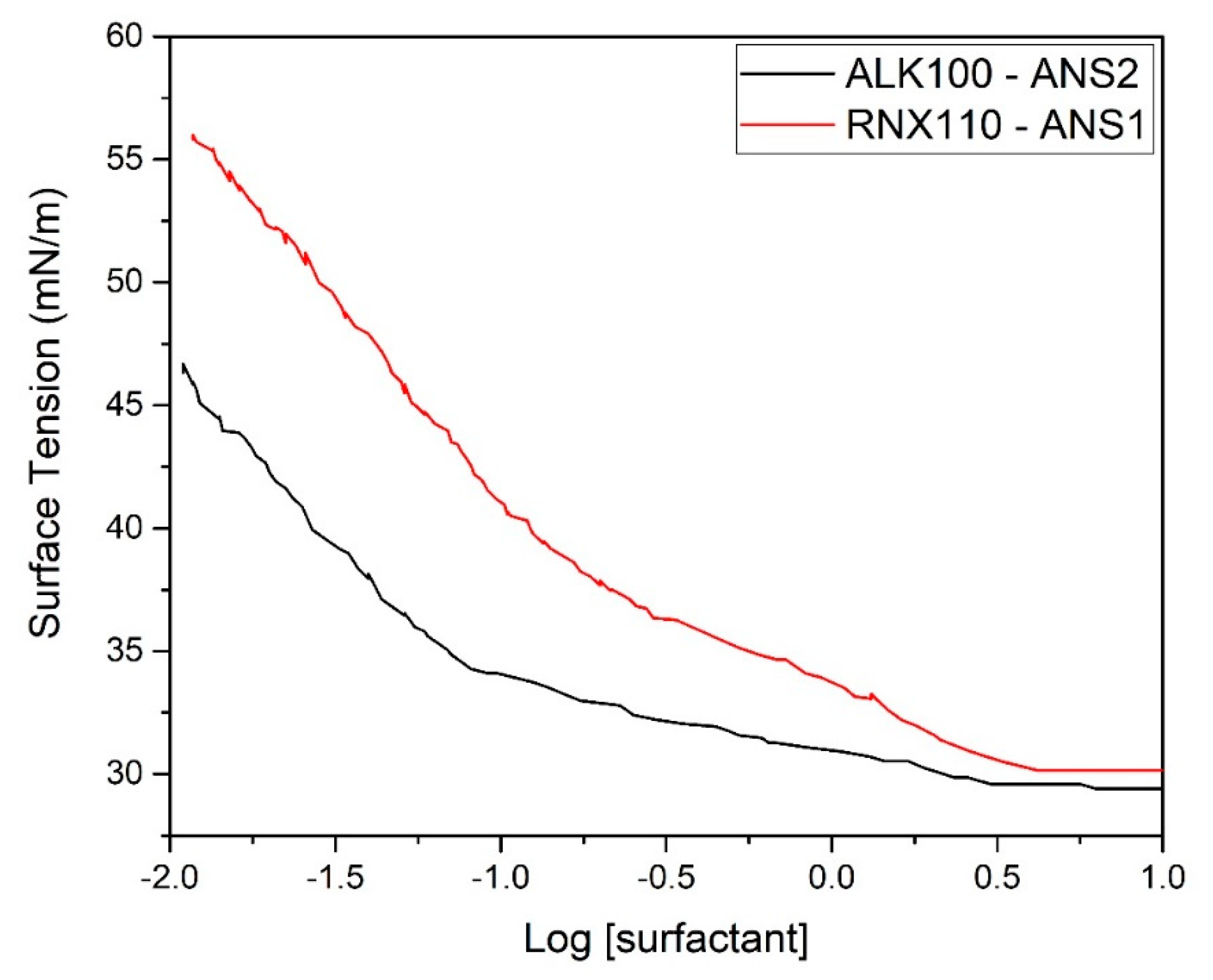 Molecules 25 01475 g006 550