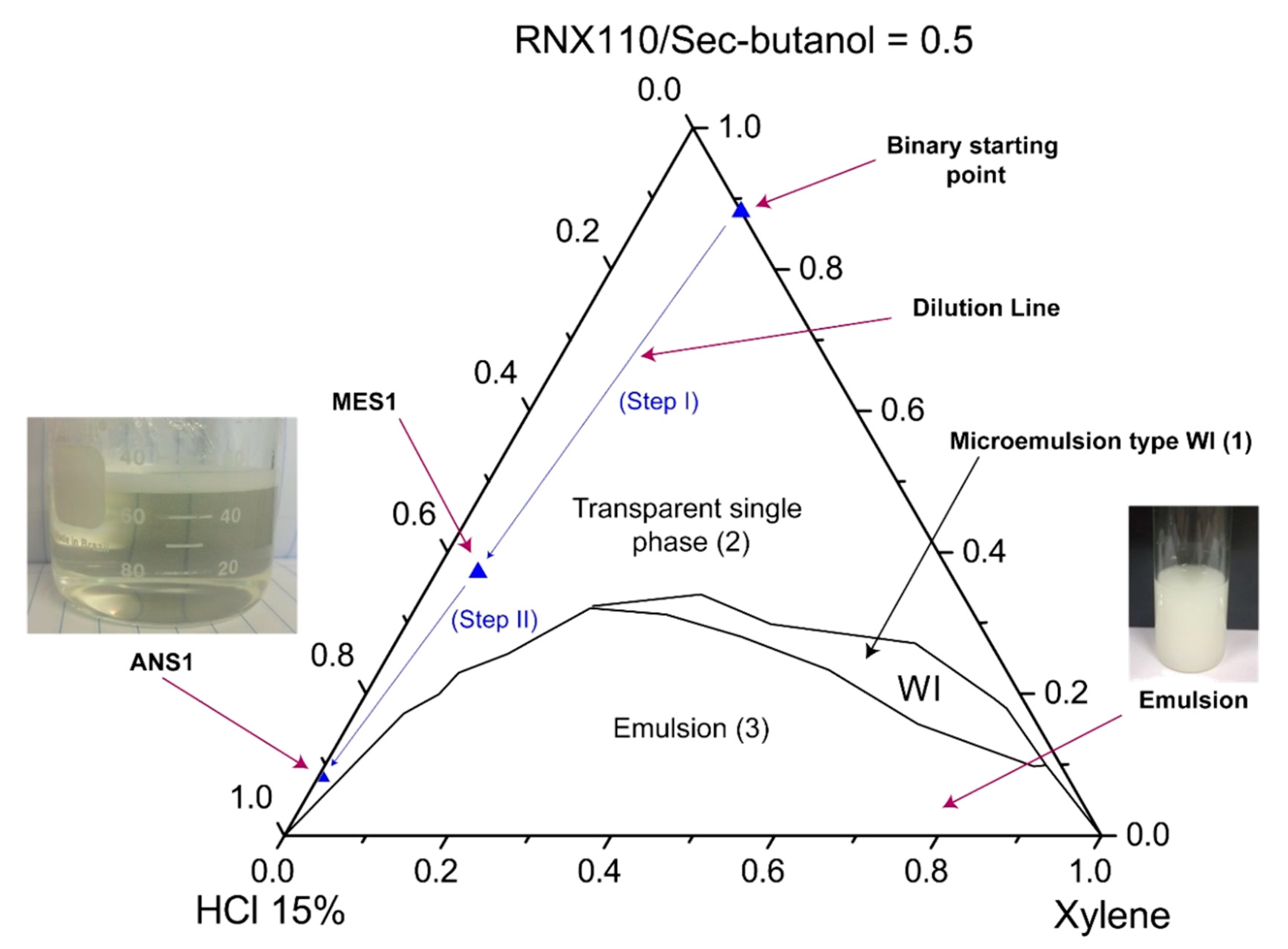 Molecules 25 01475 g007 550
