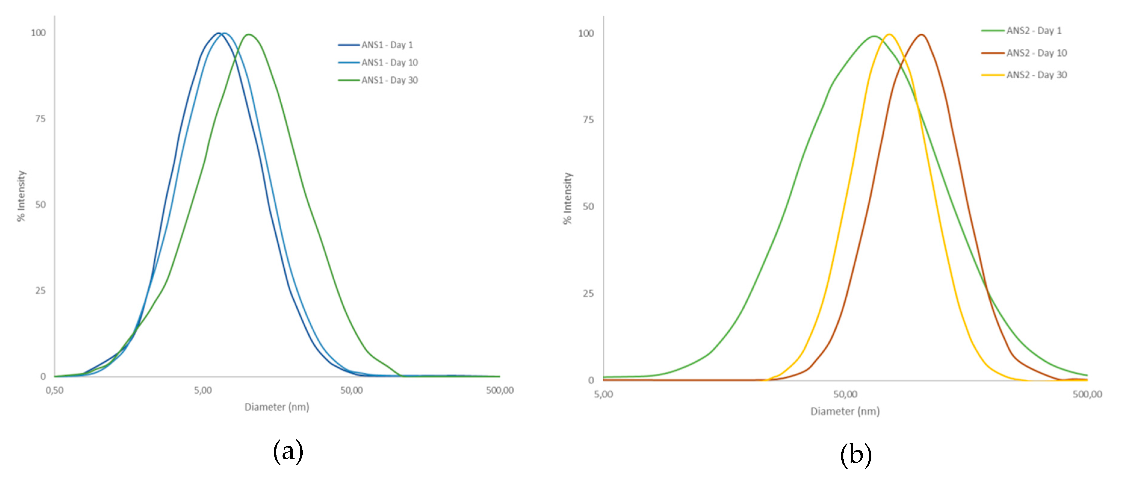Molecules 25 01475 g009 550